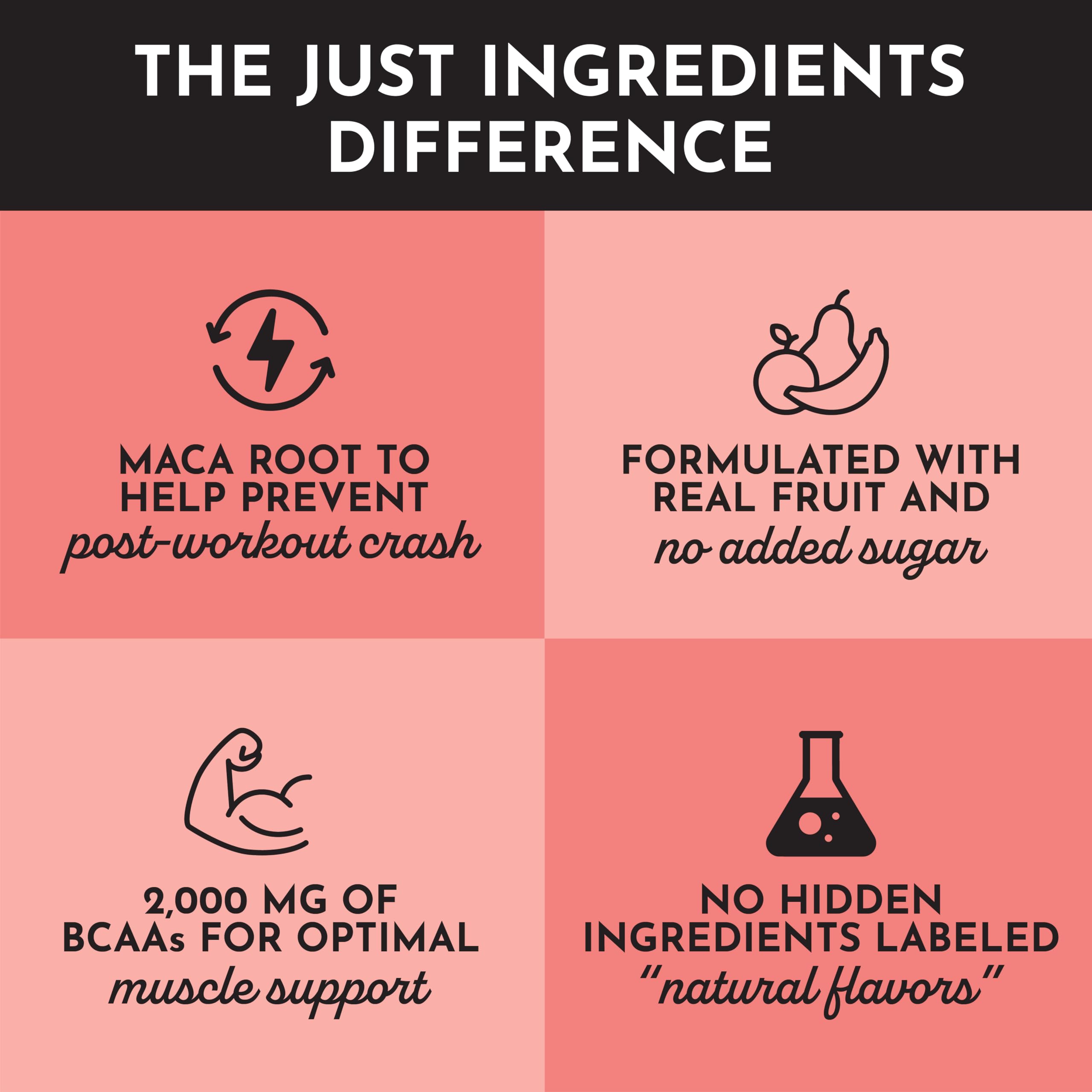 JUST INGREDIENTS Guava Mango Pre-Workout caffeine graphic signals a clean energy lift.