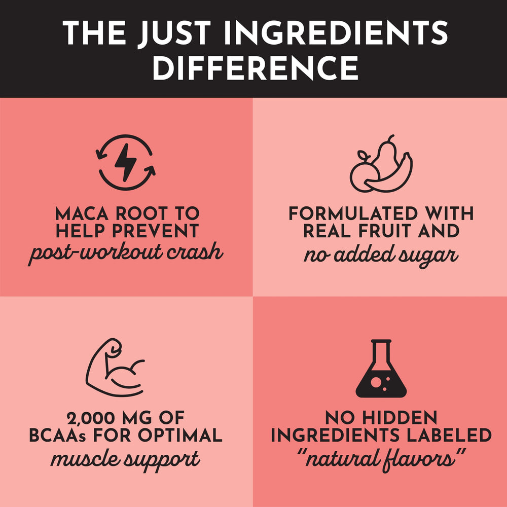 JUST INGREDIENTS Guava Mango Pre-Workout caffeine graphic signals a clean energy lift.