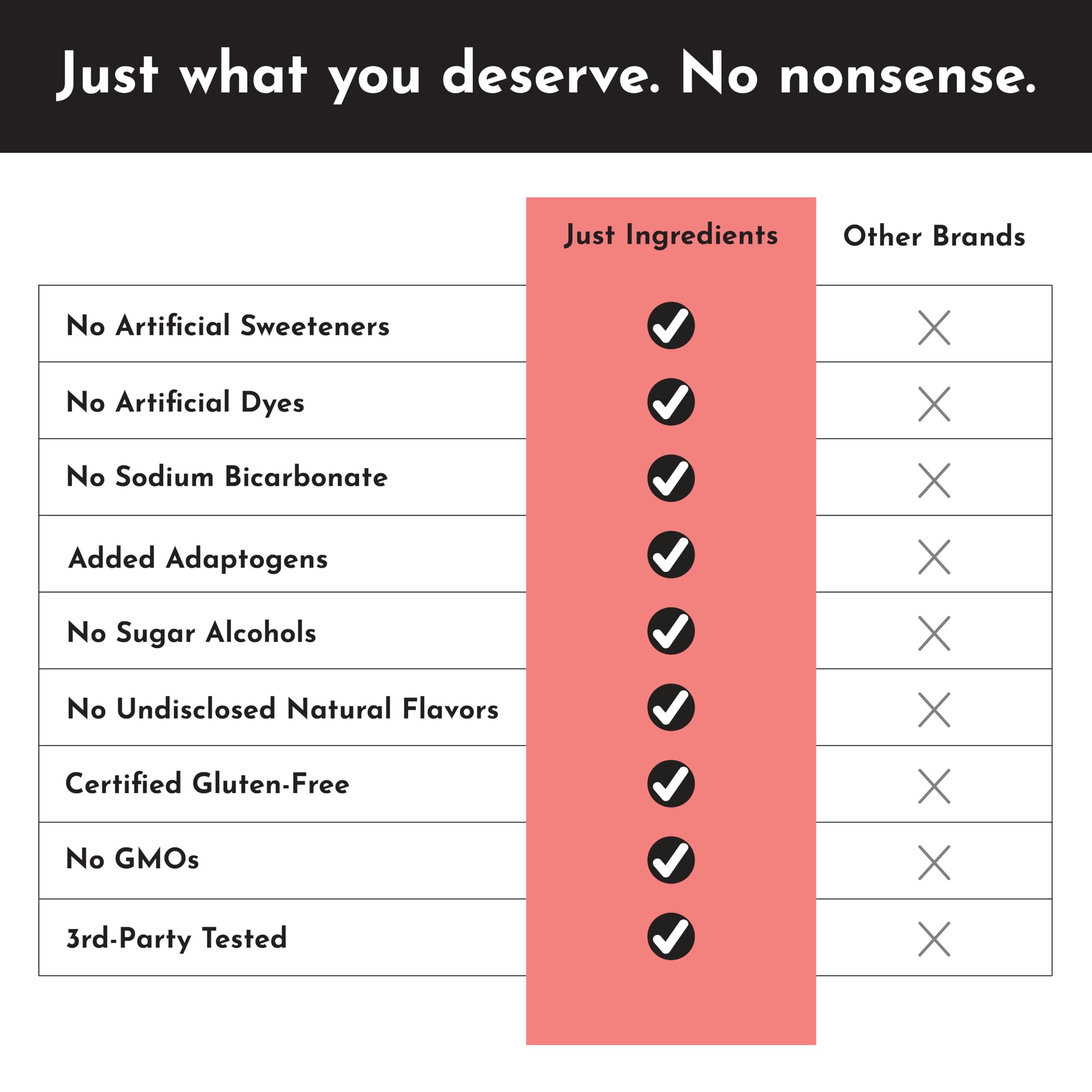 JUST INGREDIENTS Guava Mango Pre-Workout recipe card offers usage ideas.