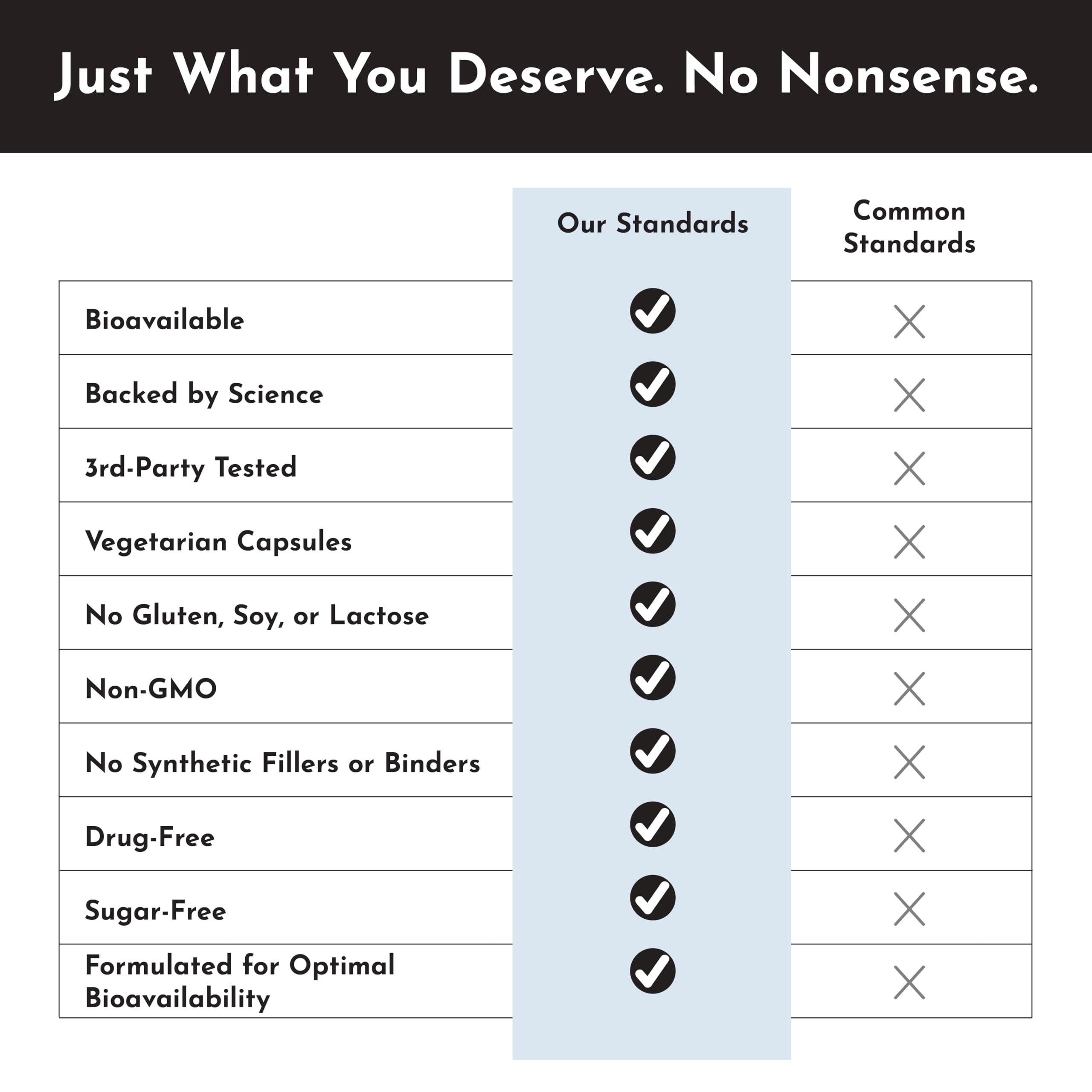 Just Ingredients Immune Support graphic links gut health to immune wellness.