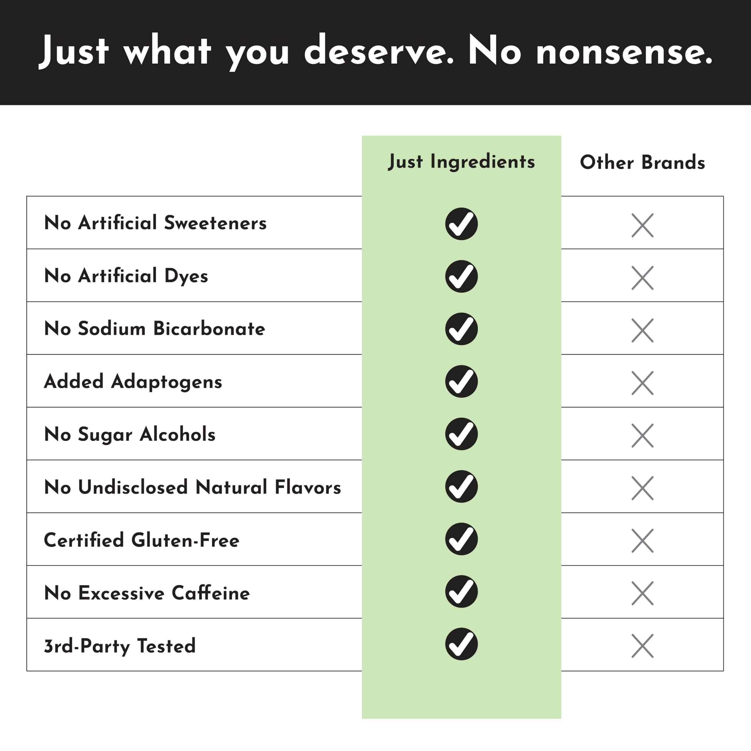 JUST INGREDIENTS organic fruit image conveys natural flavor and wholesome ingredients