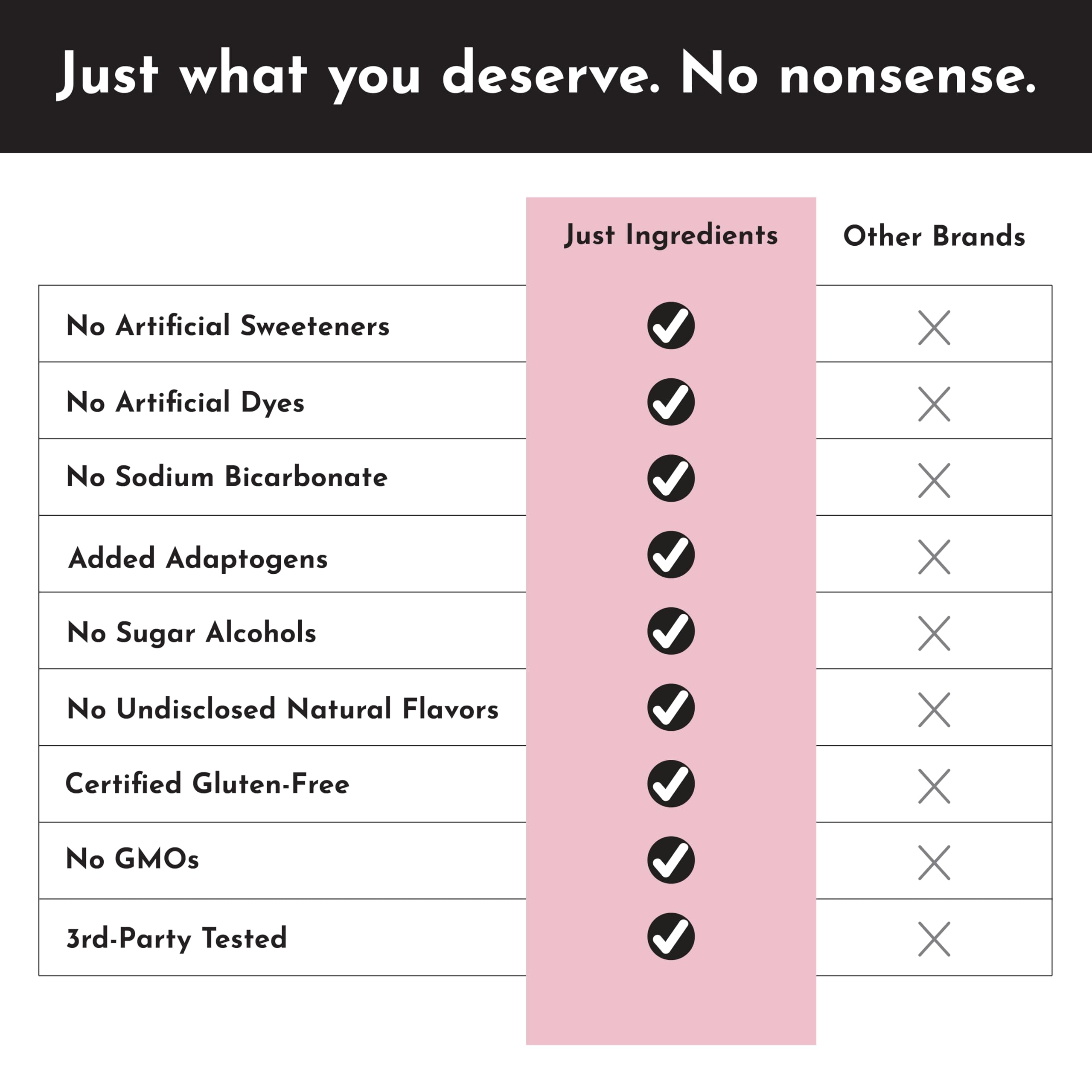 JUST INGREDIENTS Nutrition facts illustration for Raspberry Lemonade