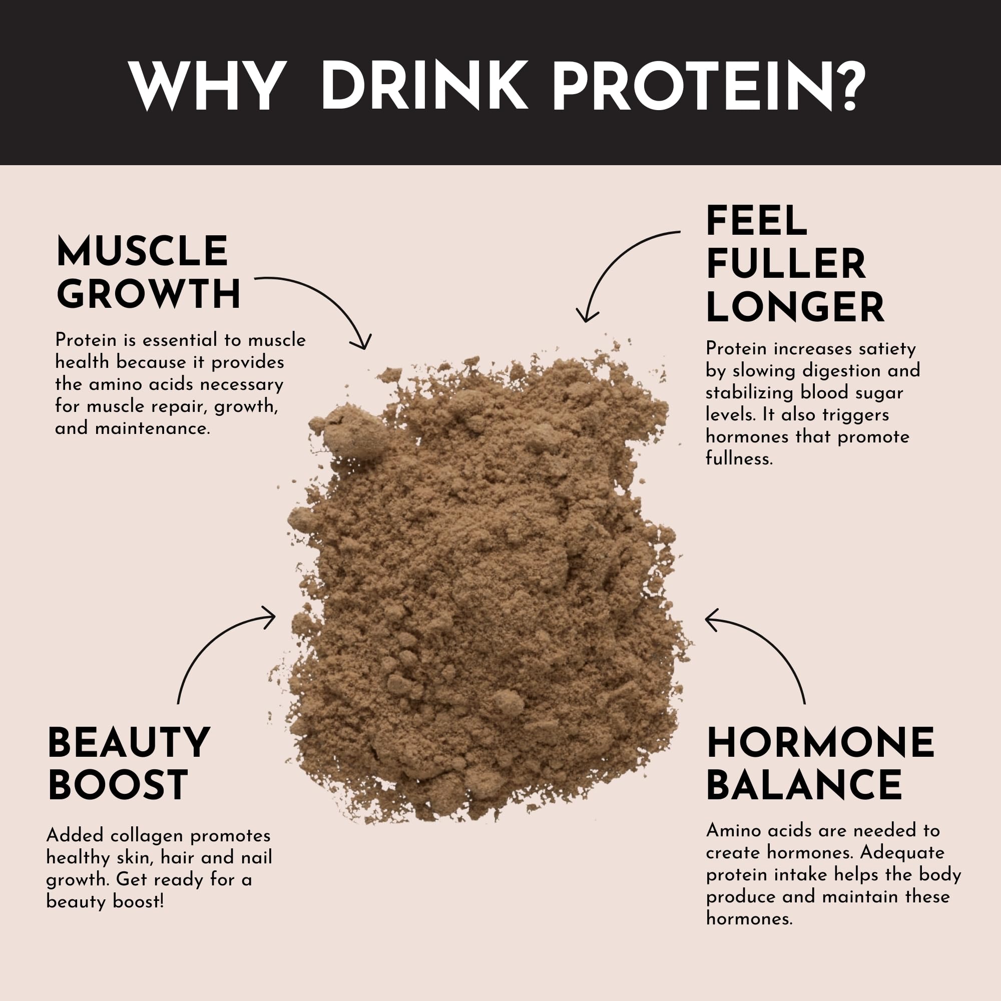 JUST INGREDIENTS Protein Powder Chocolate batter or bowl shows high-protein baking option