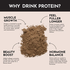 JUST INGREDIENTS Protein Powder Chocolate batter or bowl shows high-protein baking option