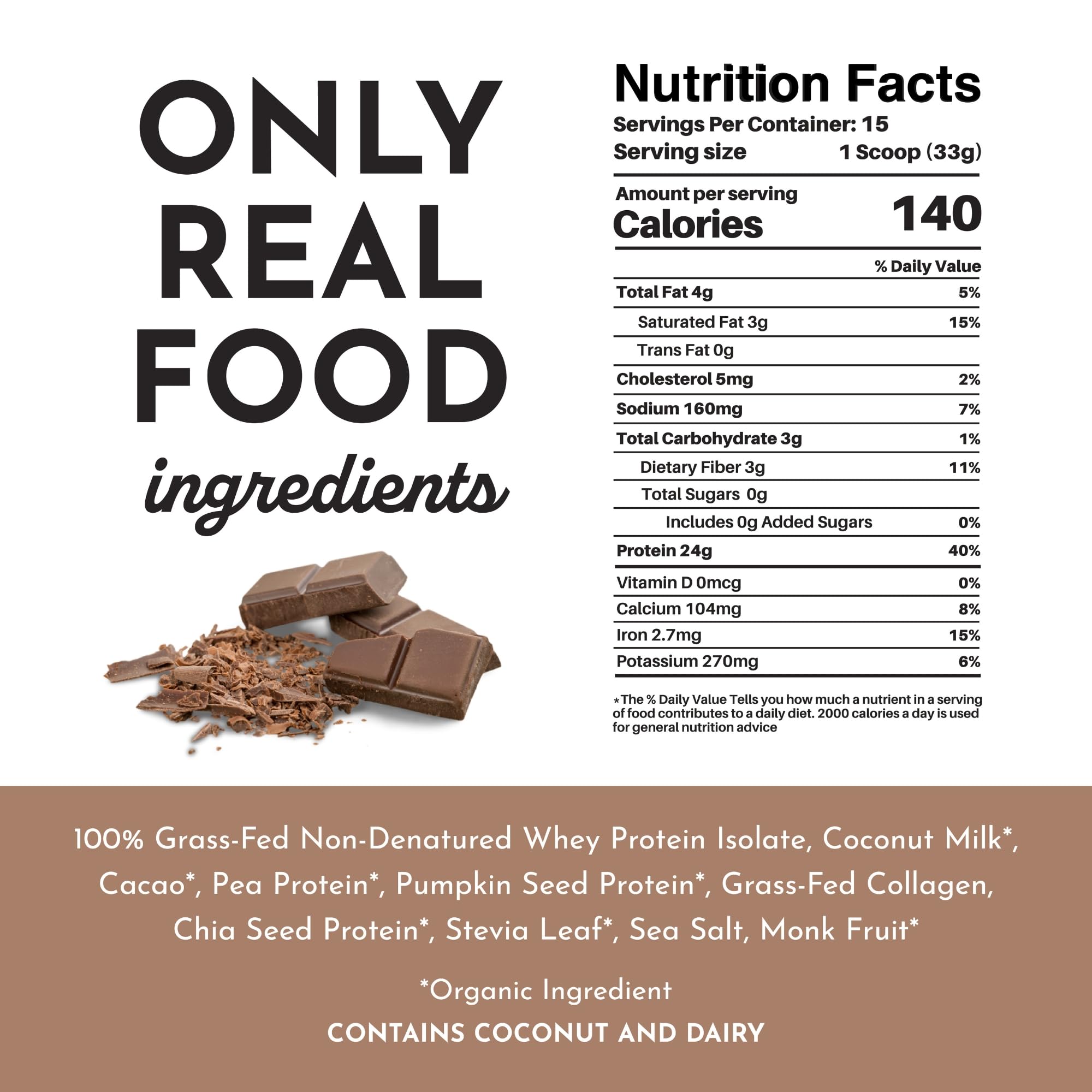 JUST INGREDIENTS Protein Powder Chocolate graphic emphasizes multi-source protein blend