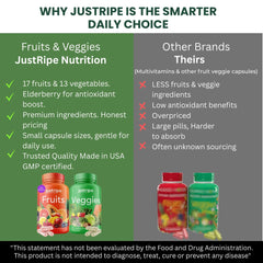 Just Ripe Nutrition two-pack packaging for convenient supplementation