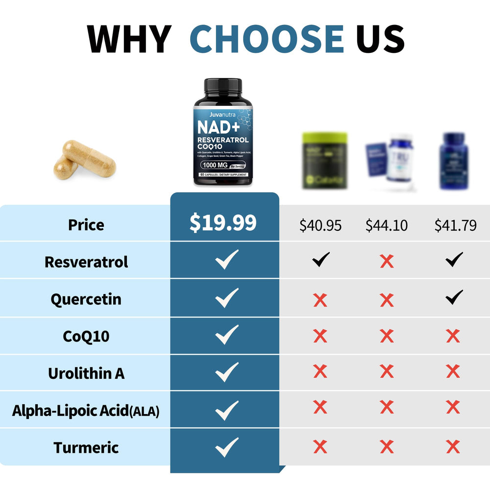 Capsules of JuvaNutra NAD Supplement highlighting the 11-in-1 formula for energy