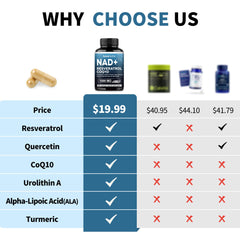 Capsules of JuvaNutra NAD Supplement highlighting the 11-in-1 formula for energy