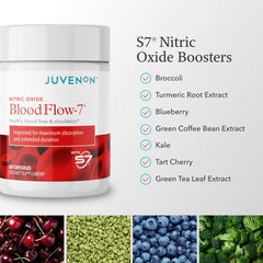 Juvenon BloodFlow-7 label close-up showing energy and ingredients