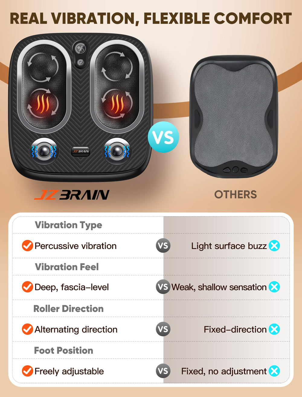 JZBRAIN auto shut-off feature ensures safe, convenient use.