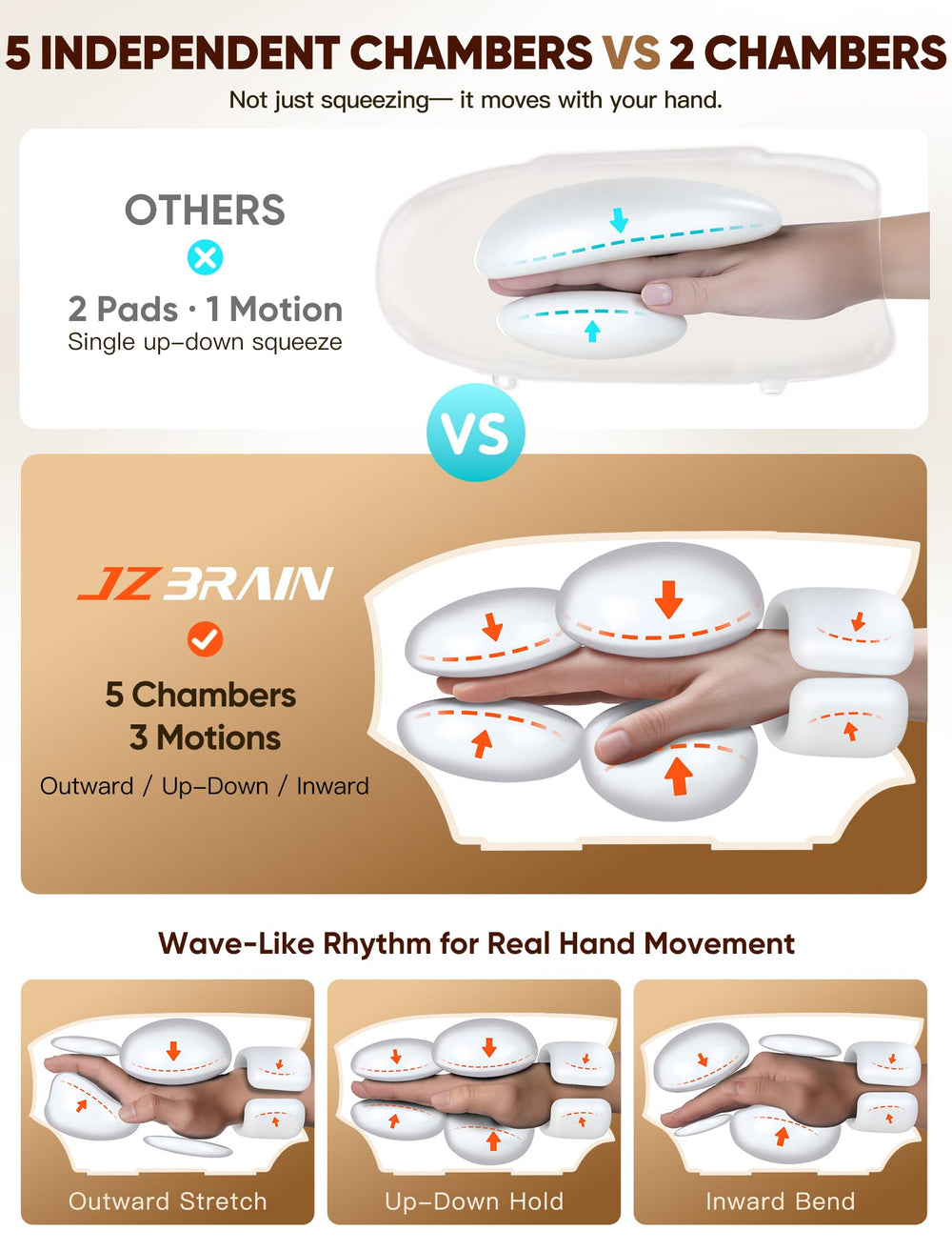 JZBRAIN massager offers four programs for full-hand, palm, finger, and wrist care.