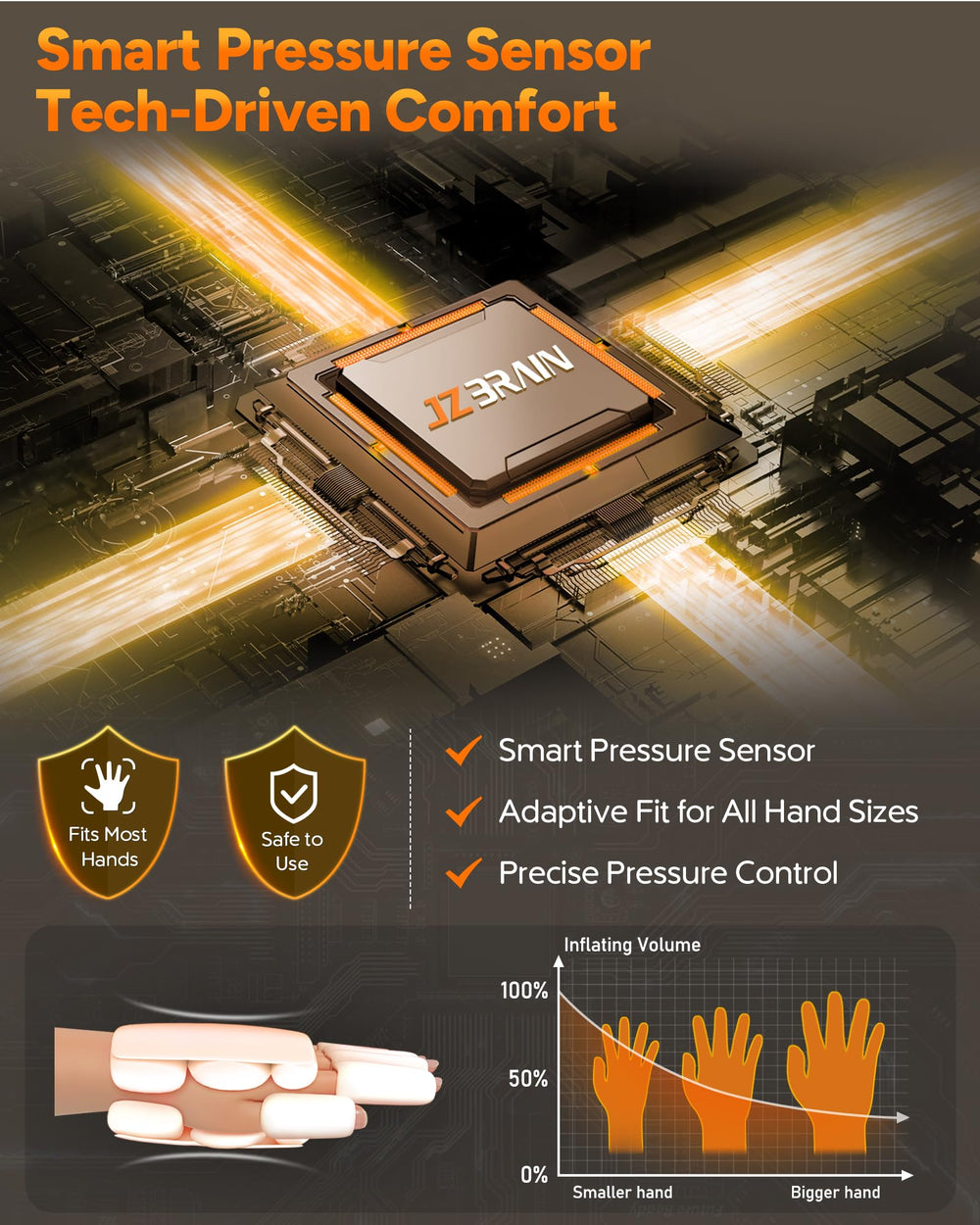 JZBRAIN 3000mAh battery supports 4–5 sessions per charge.