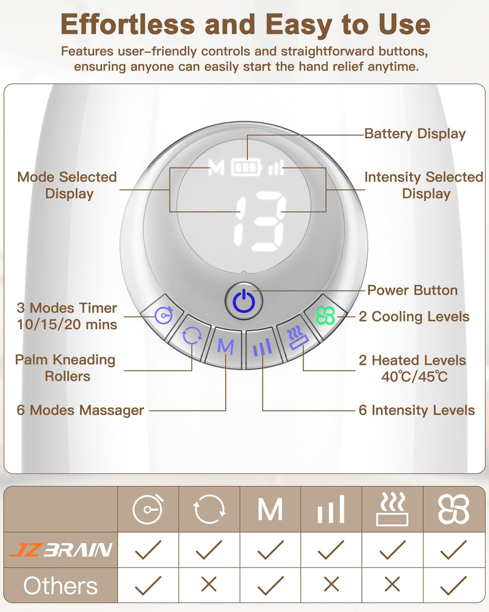 JZBRAIN Battery pack and charging area highlighted for portable sessions.