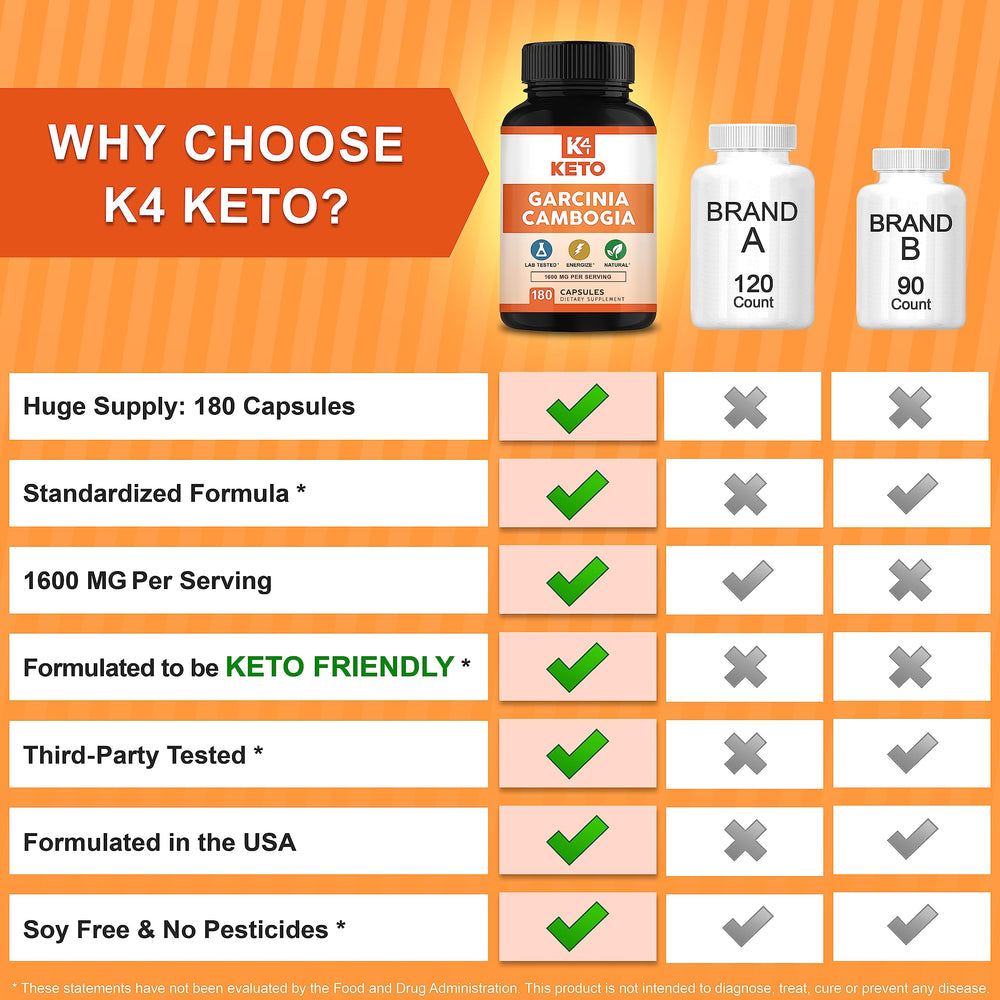 Packaging display emphasizing 90-day supply for K4 Keto Garcinia Cambogia