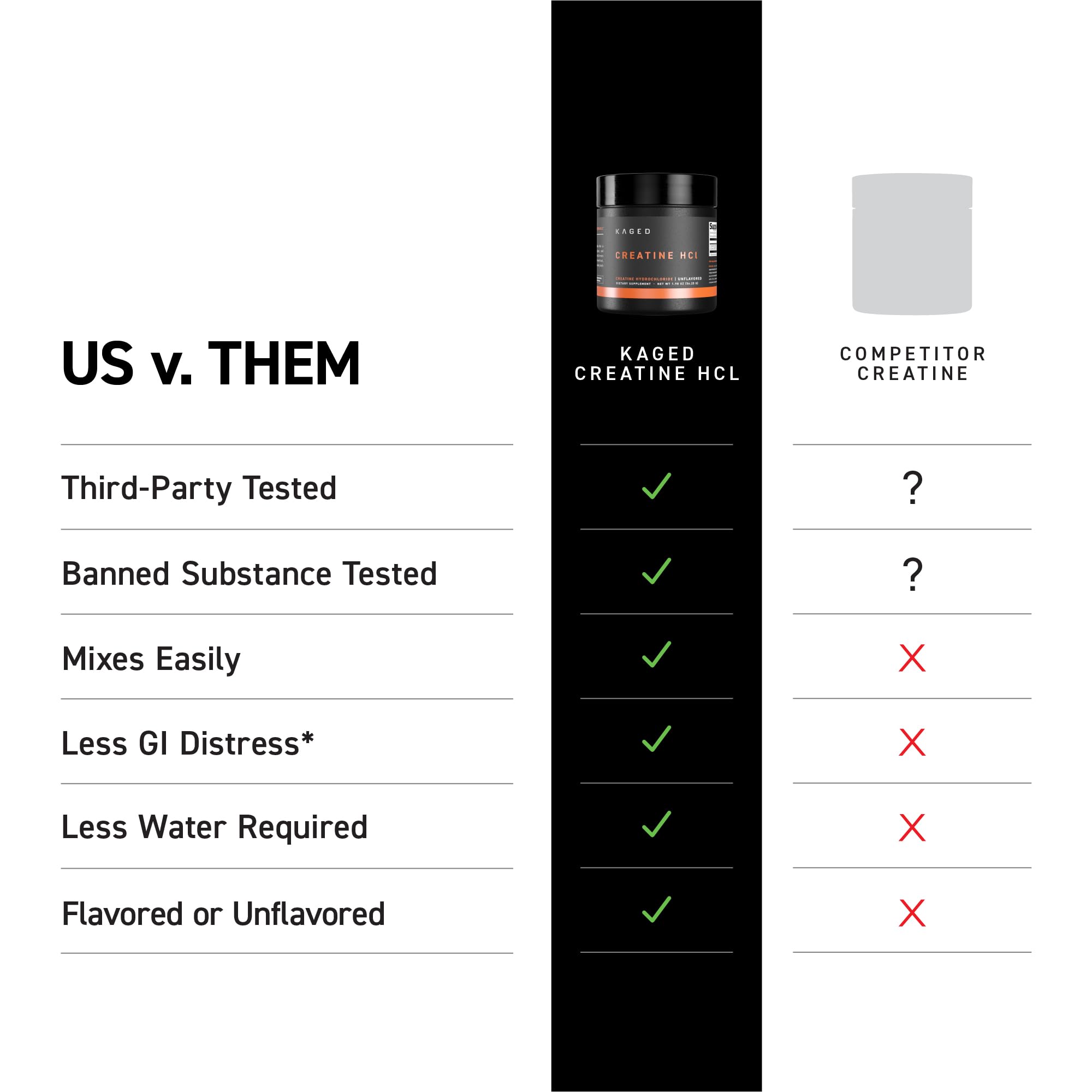 Measuring scoop of Kaged Creatine HCl for precise serving.