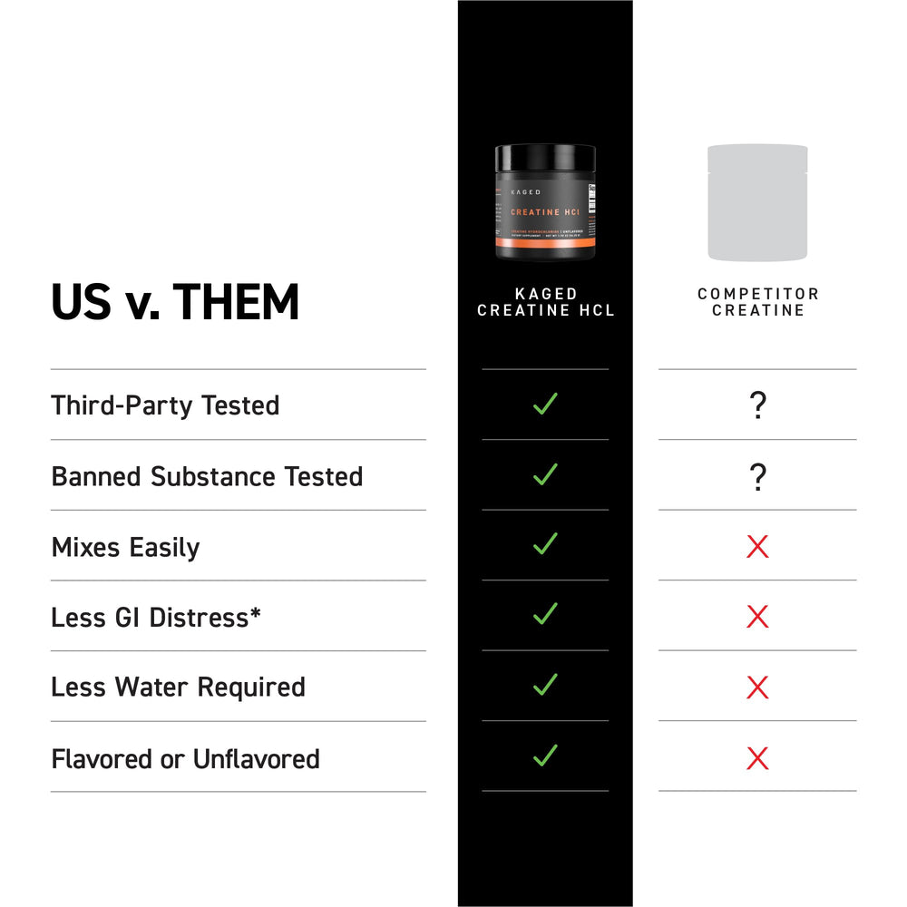 Measuring scoop of Kaged Creatine HCl for precise serving.
