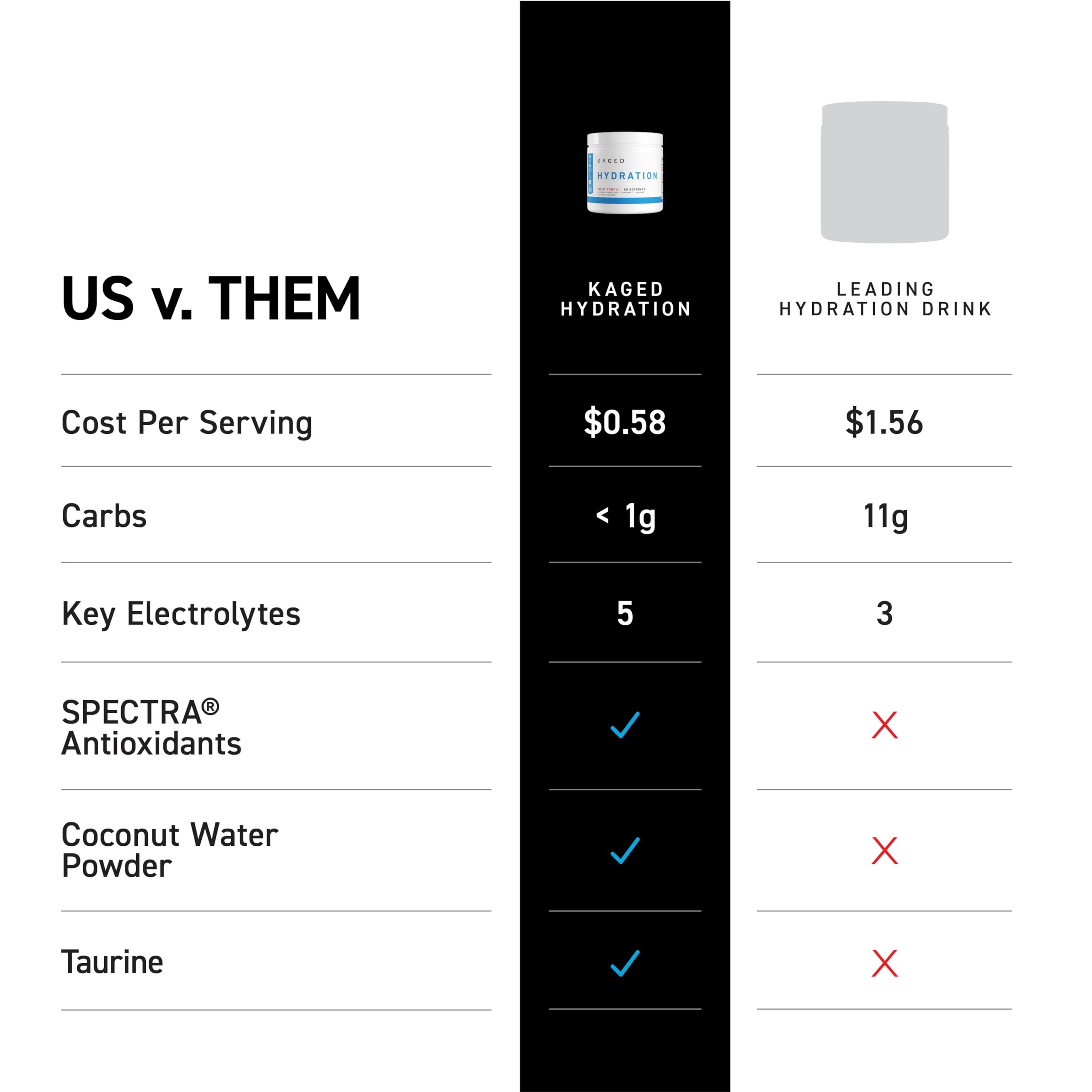 Kaged Daily Hydration powder scoop showing precise mixing for consistent hydration