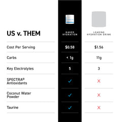 Kaged Daily Hydration powder scoop showing precise mixing for consistent hydration