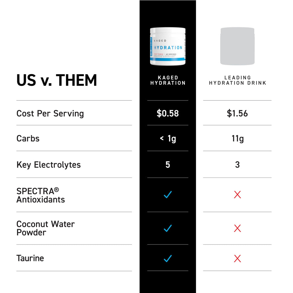 Close-up of Kaged HydraCharge Pink Lemonade tub label for product recognition.