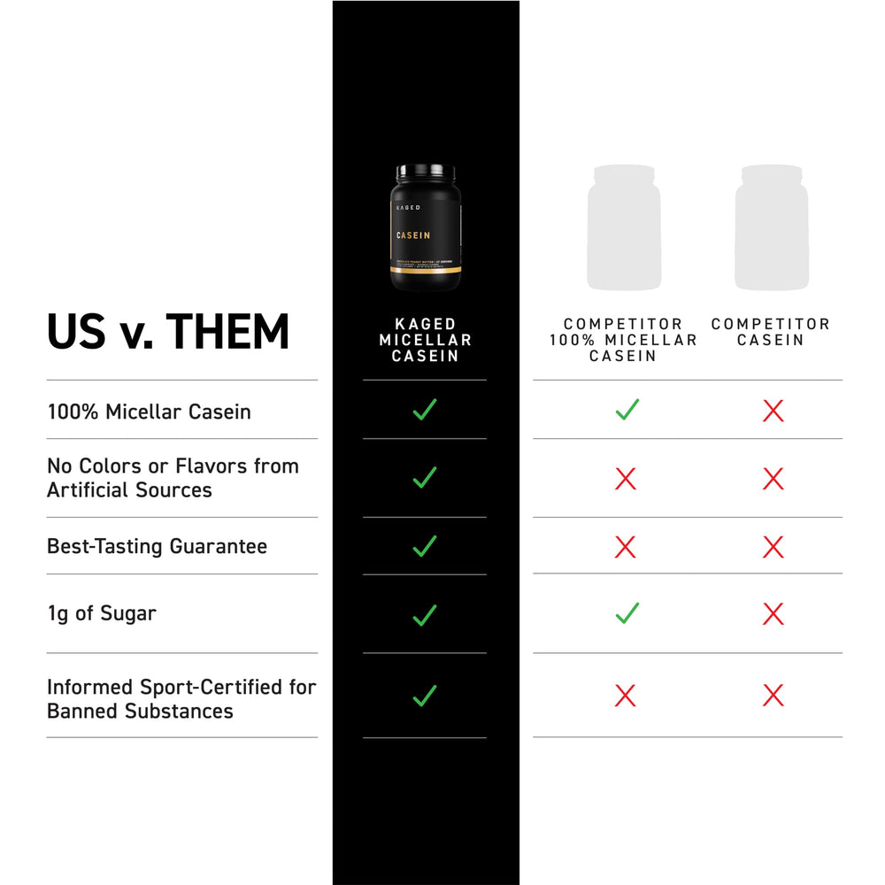 Kaged Kasein Vanilla scoop illustrates 25g slow-release protein per serving