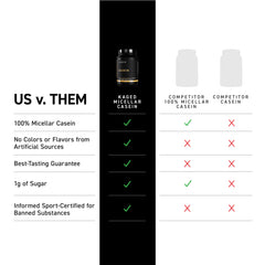 Kaged Kasein Vanilla scoop illustrates 25g slow-release protein per serving