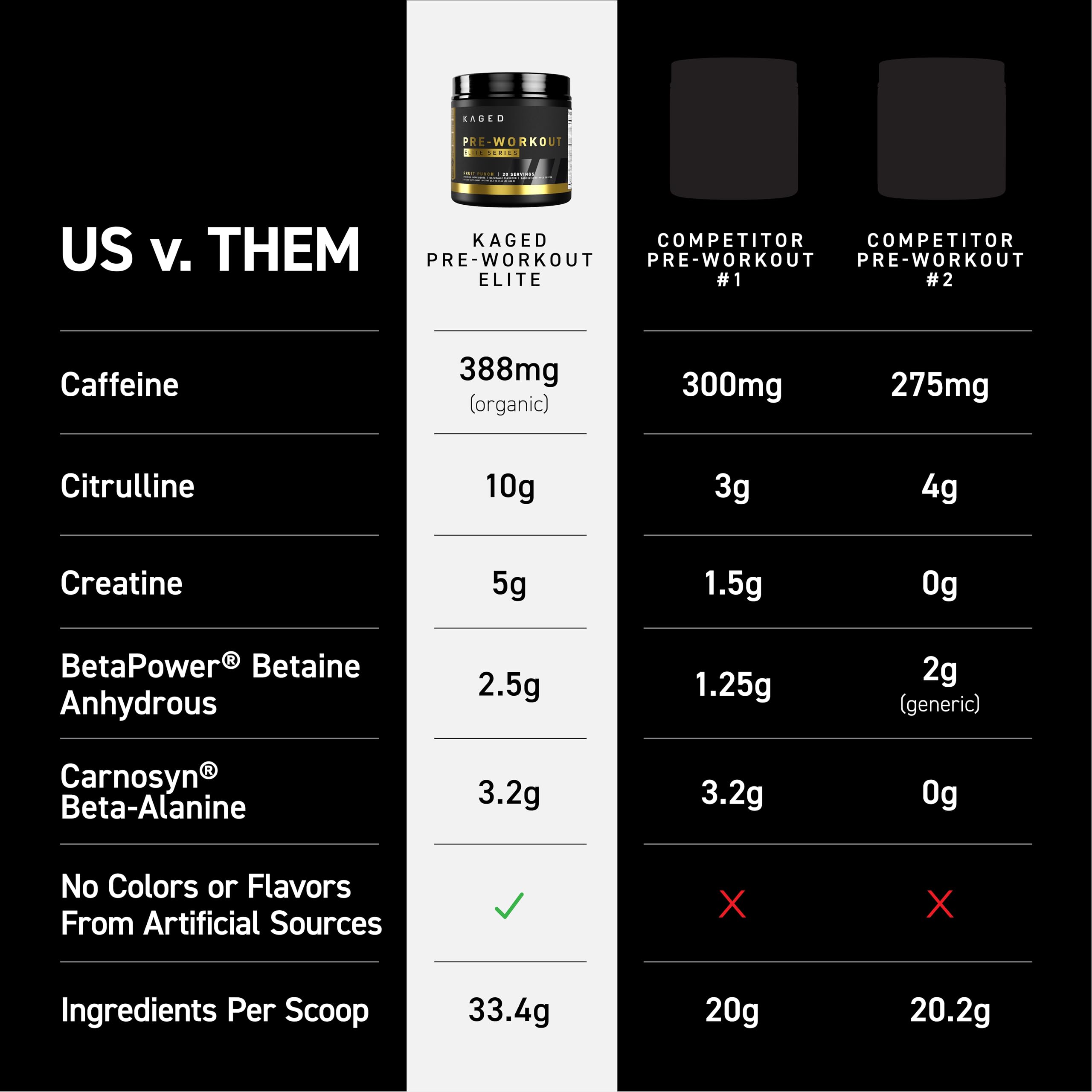 Kaged Pre-Workout Elite scoop on label signals precise serving for workouts.