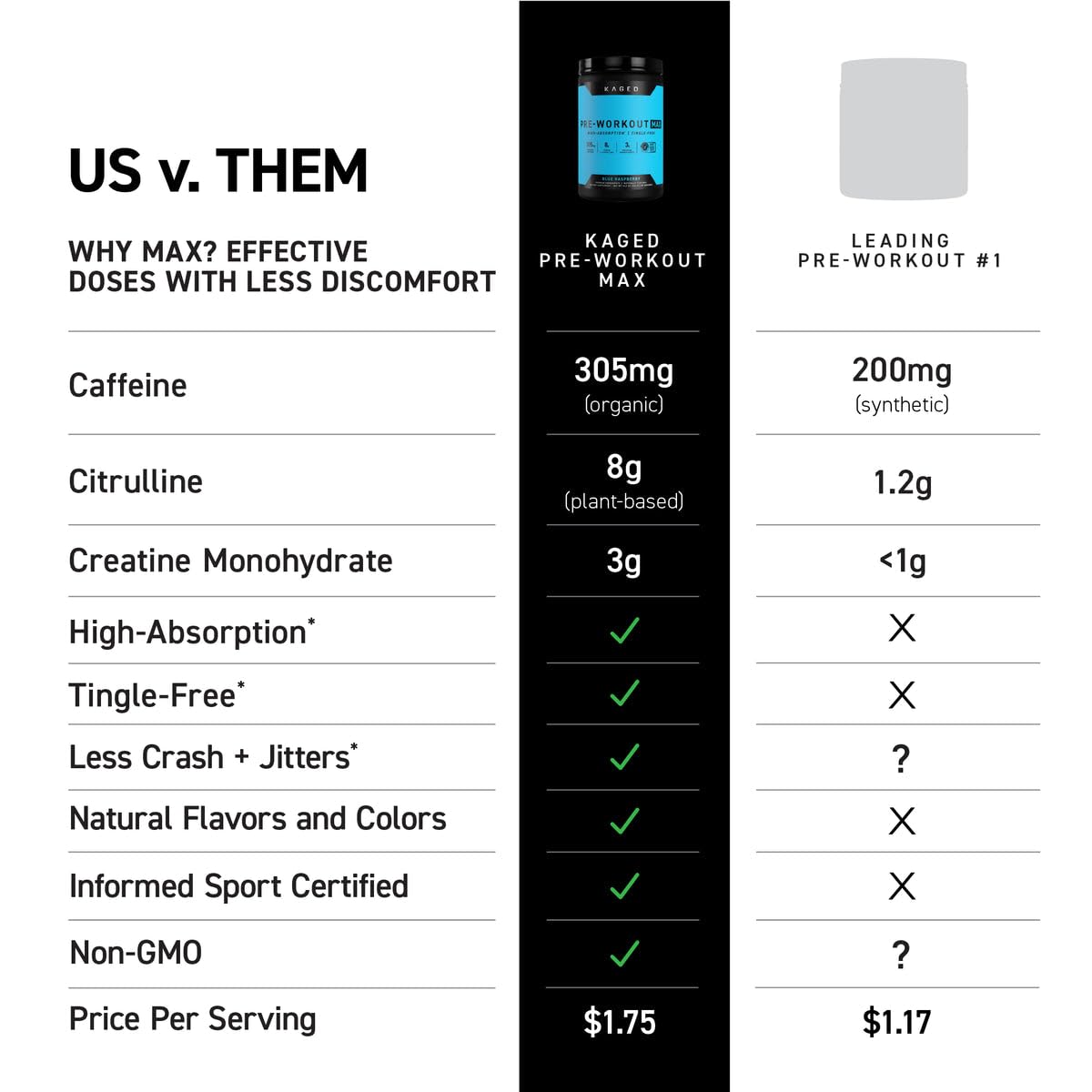 Kaged Pre-Workout MAX tub labeling with clean, transparent ingredients.