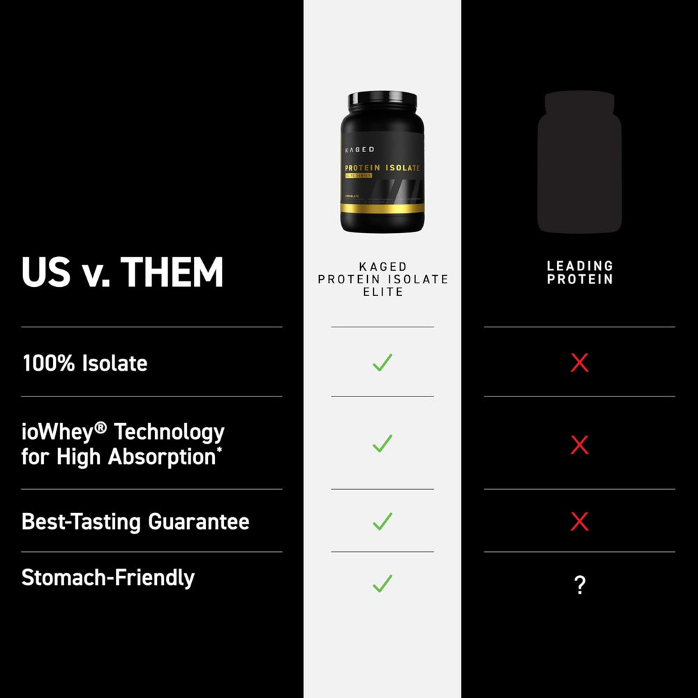 Micellar casein and milk protein isolates for smooth texture in shake