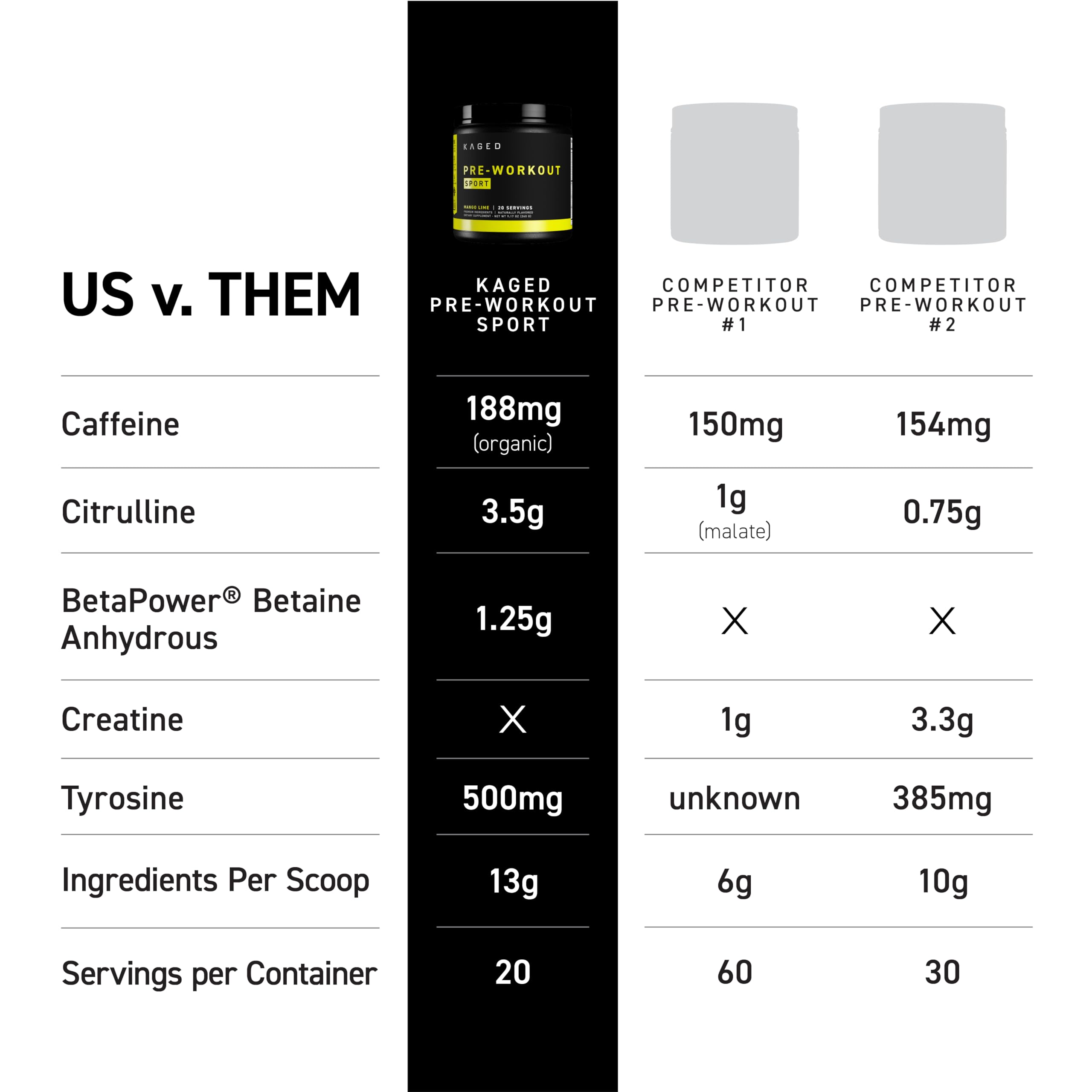 Kaged Sport Pre Workout Glacier Grape label emphasizes banned-substance-free formula.