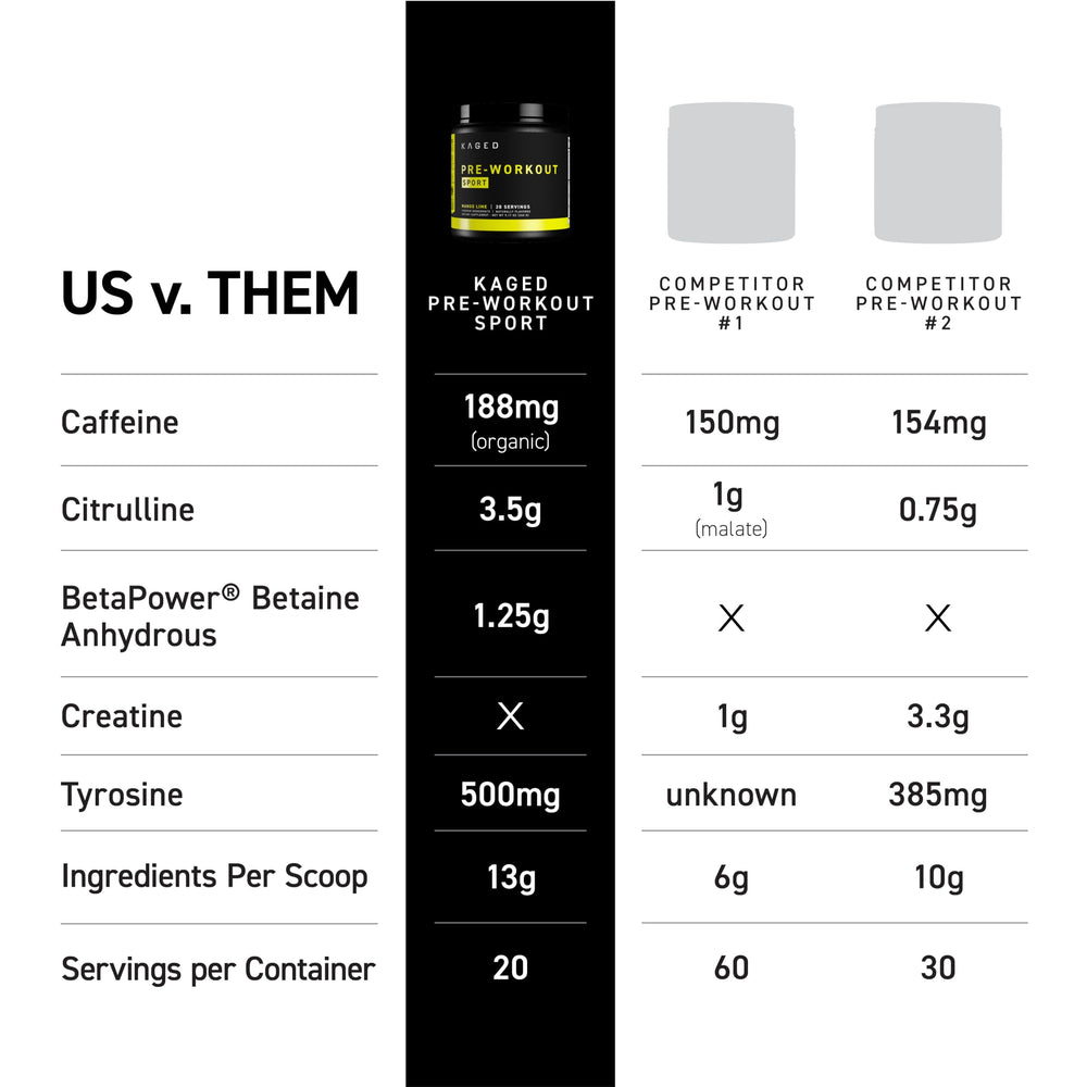 Kaged Sport Pre Workout Glacier Grape label emphasizes banned-substance-free formula.