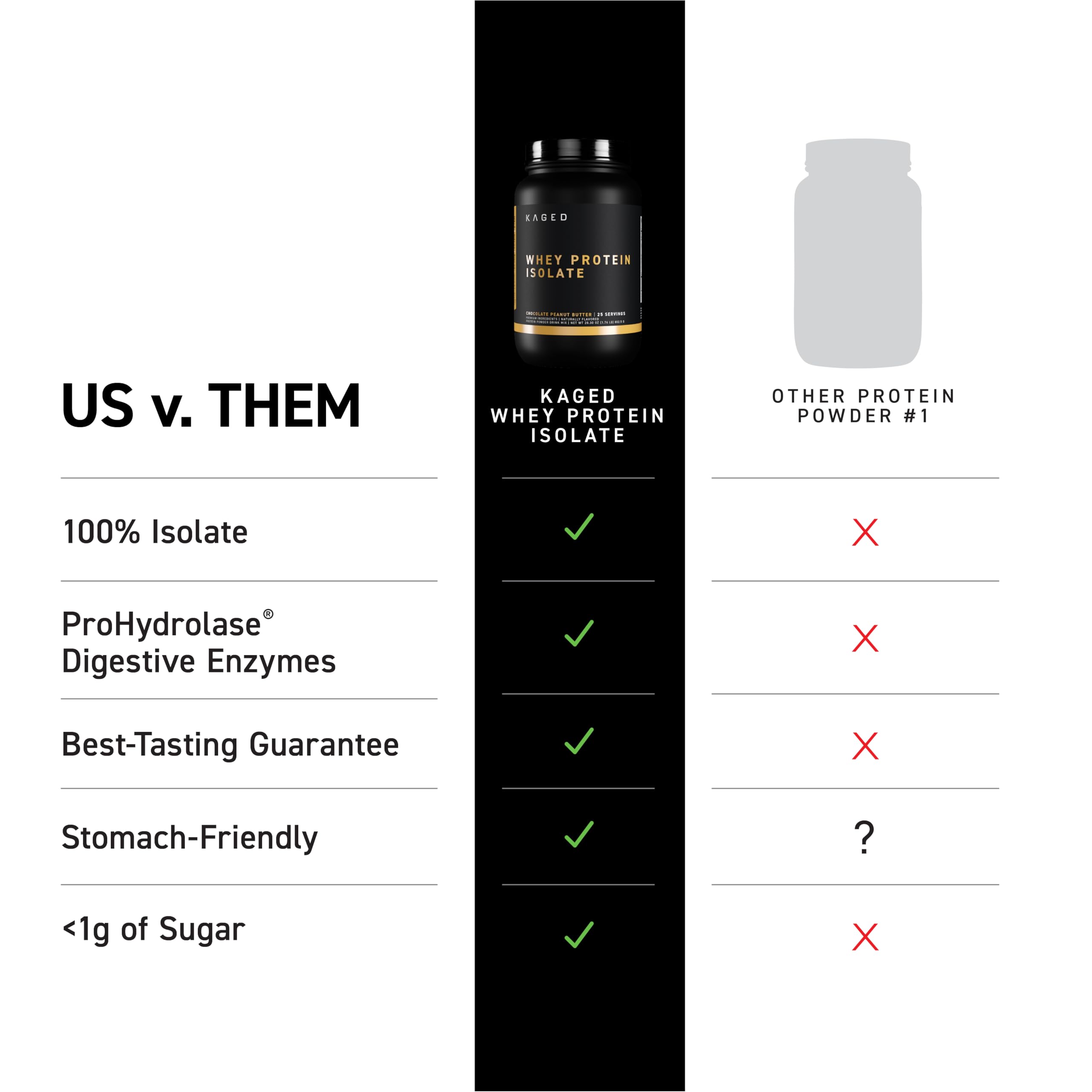 Creamy shake blending in a glass with Kaged whey protein isolate