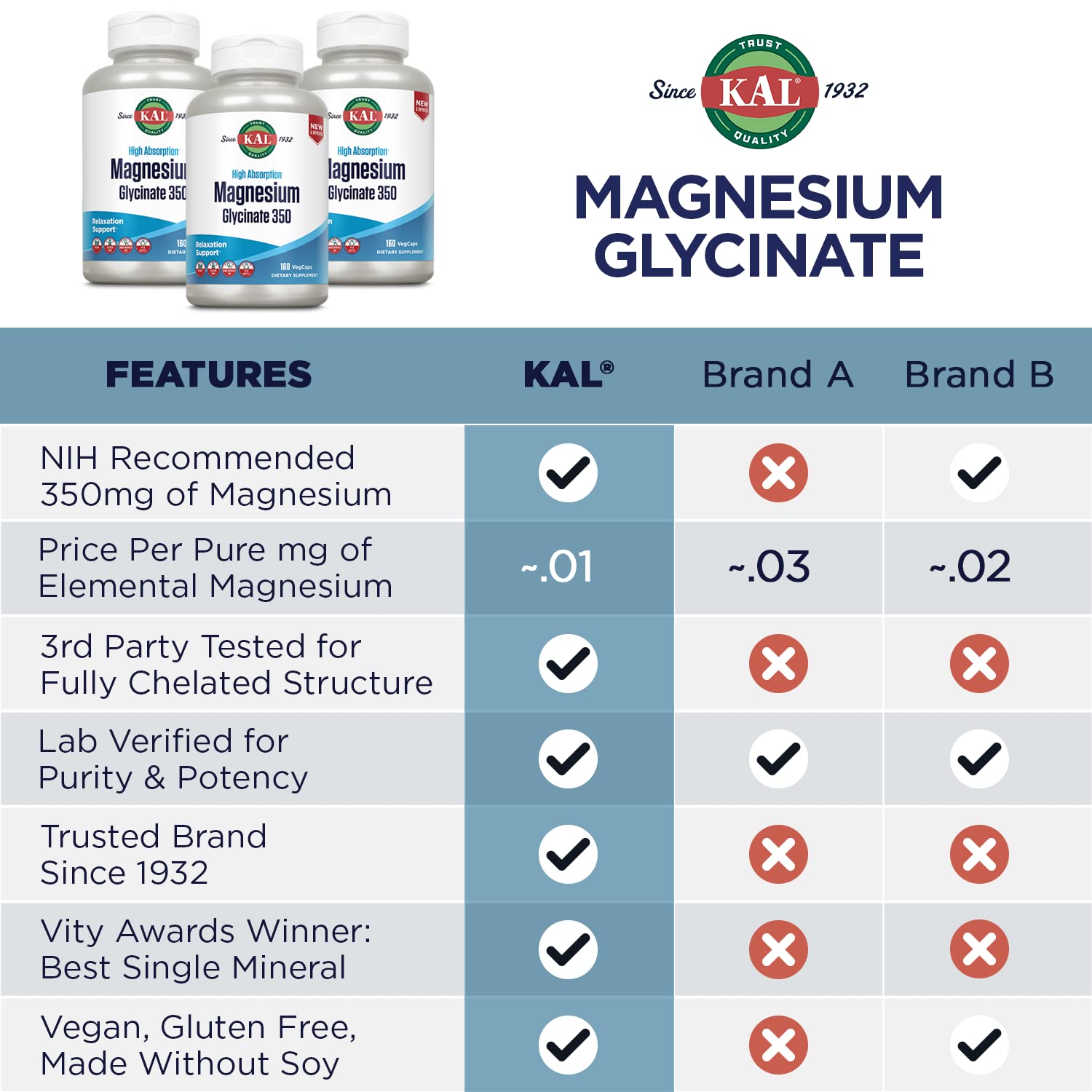 KAL Magnesium Glycinate front view emphasizes vegan, non-GMO formulation.