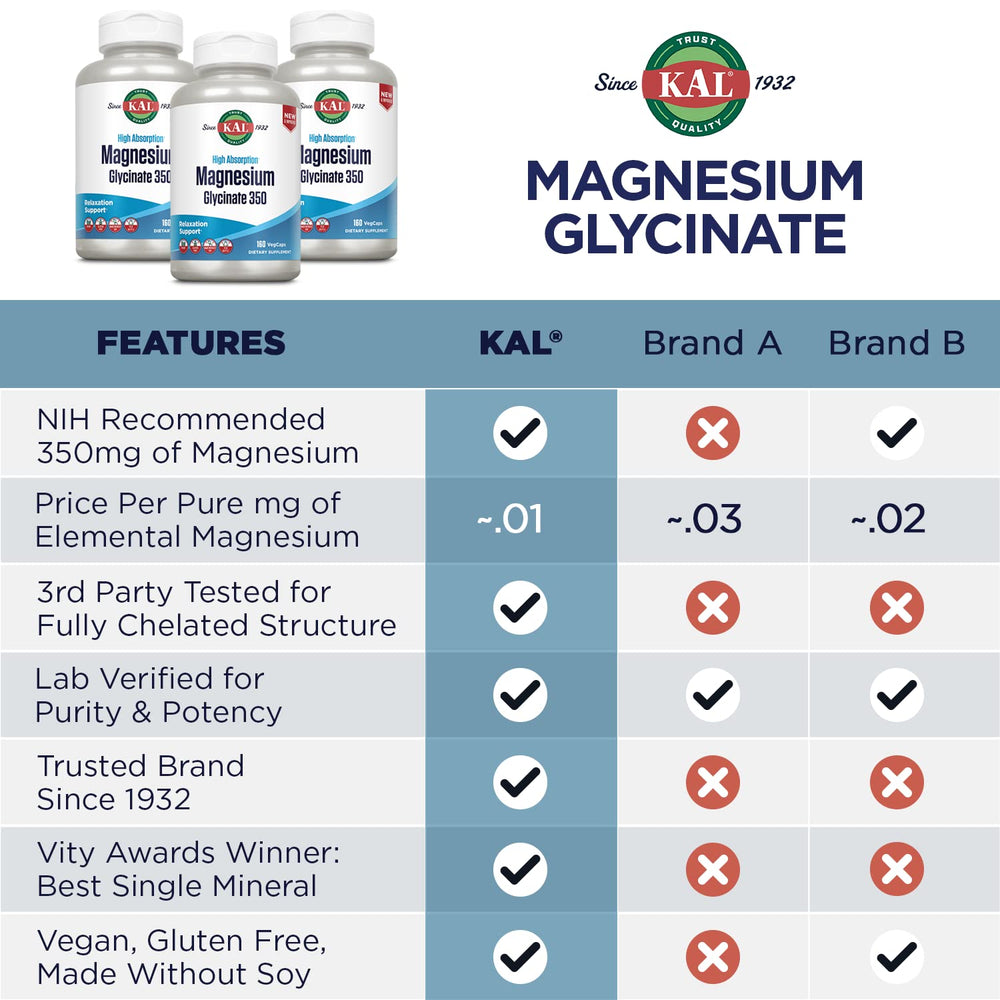 KAL Magnesium Glycinate front view emphasizes vegan, non-GMO formulation.