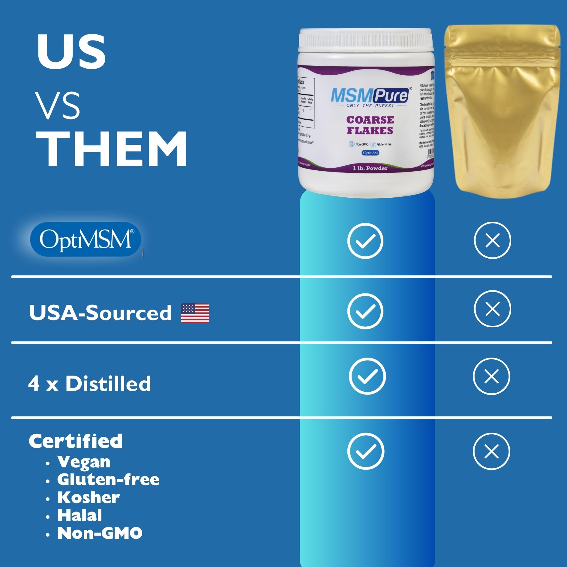 Kala Health MSMPure label close-up confirms 99.9% purity and OptiMSM process