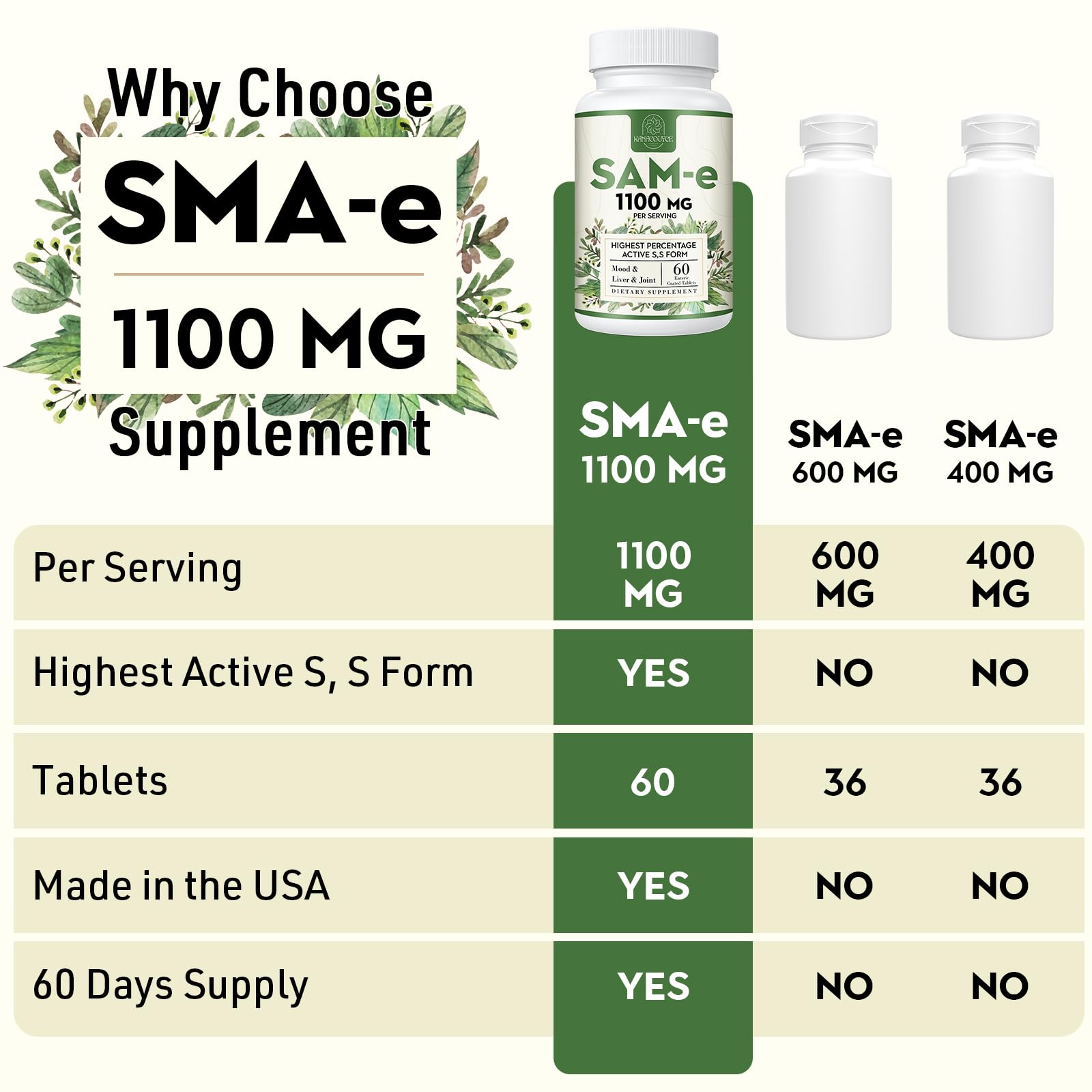 Kanacoufce SAM-e with vitamins B6, B12, and folic acid for methylation support.