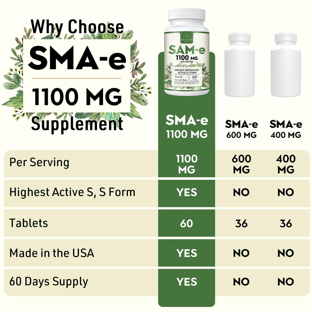 Kanacoufce SAM-e with vitamins B6, B12, and folic acid for methylation support.