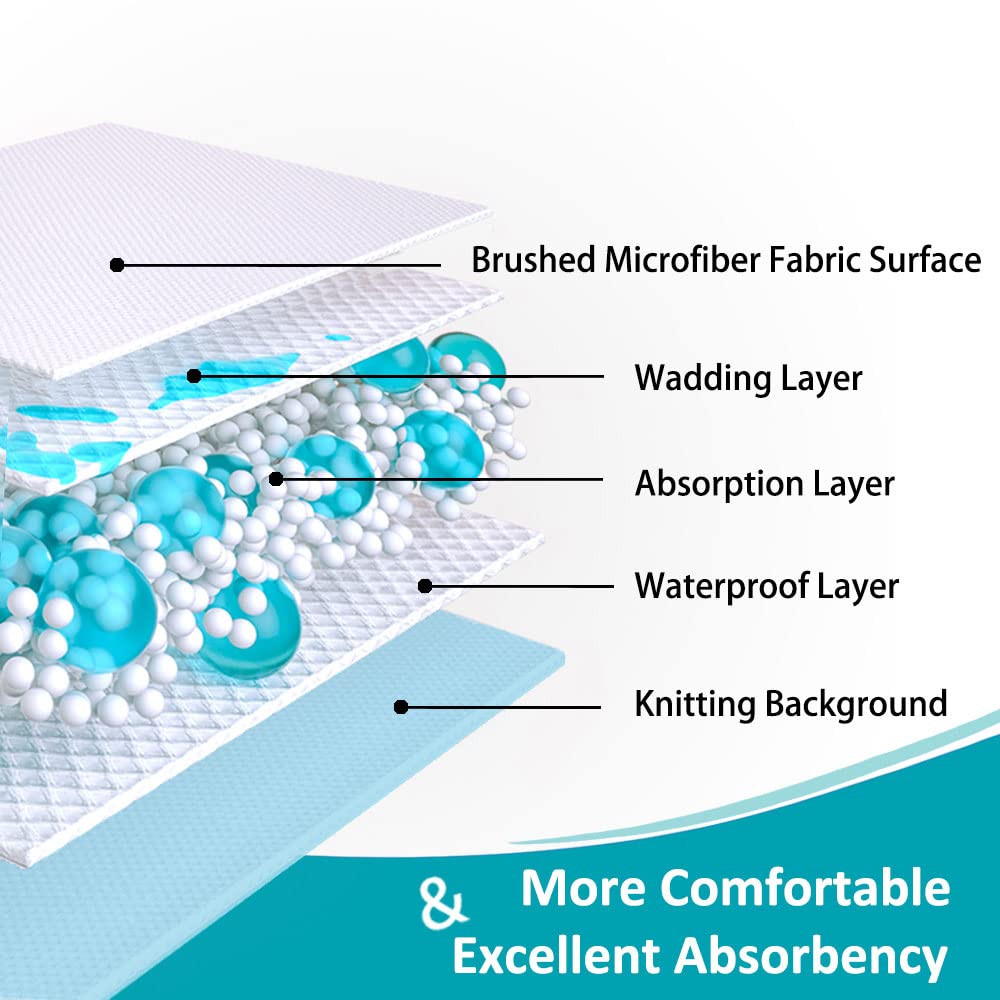 KANECH reusable underpad highlights absorbent layer for spills and protection.