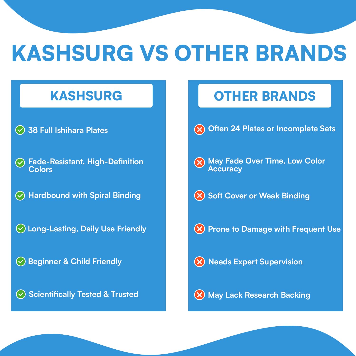 KANEHARA Ishihara color deficiency reference supports quick familiarization with color tests