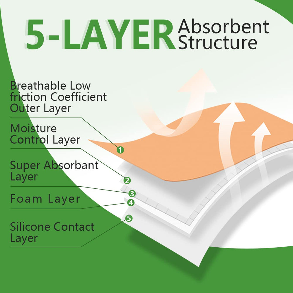 Foam and silicone layers enable comfortable wear across wound sites.