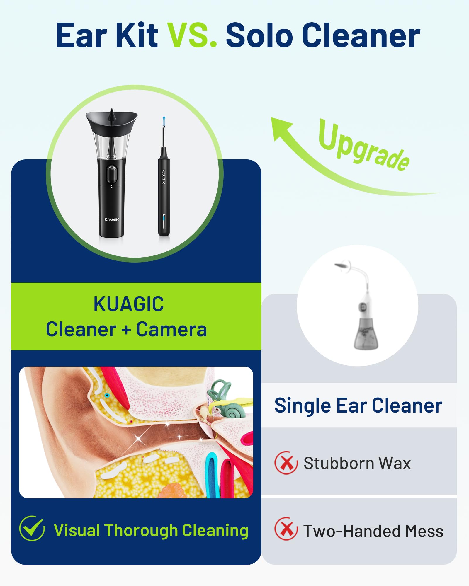 KAUGIC ear camera live view on smartphone helps monitor progress safely.