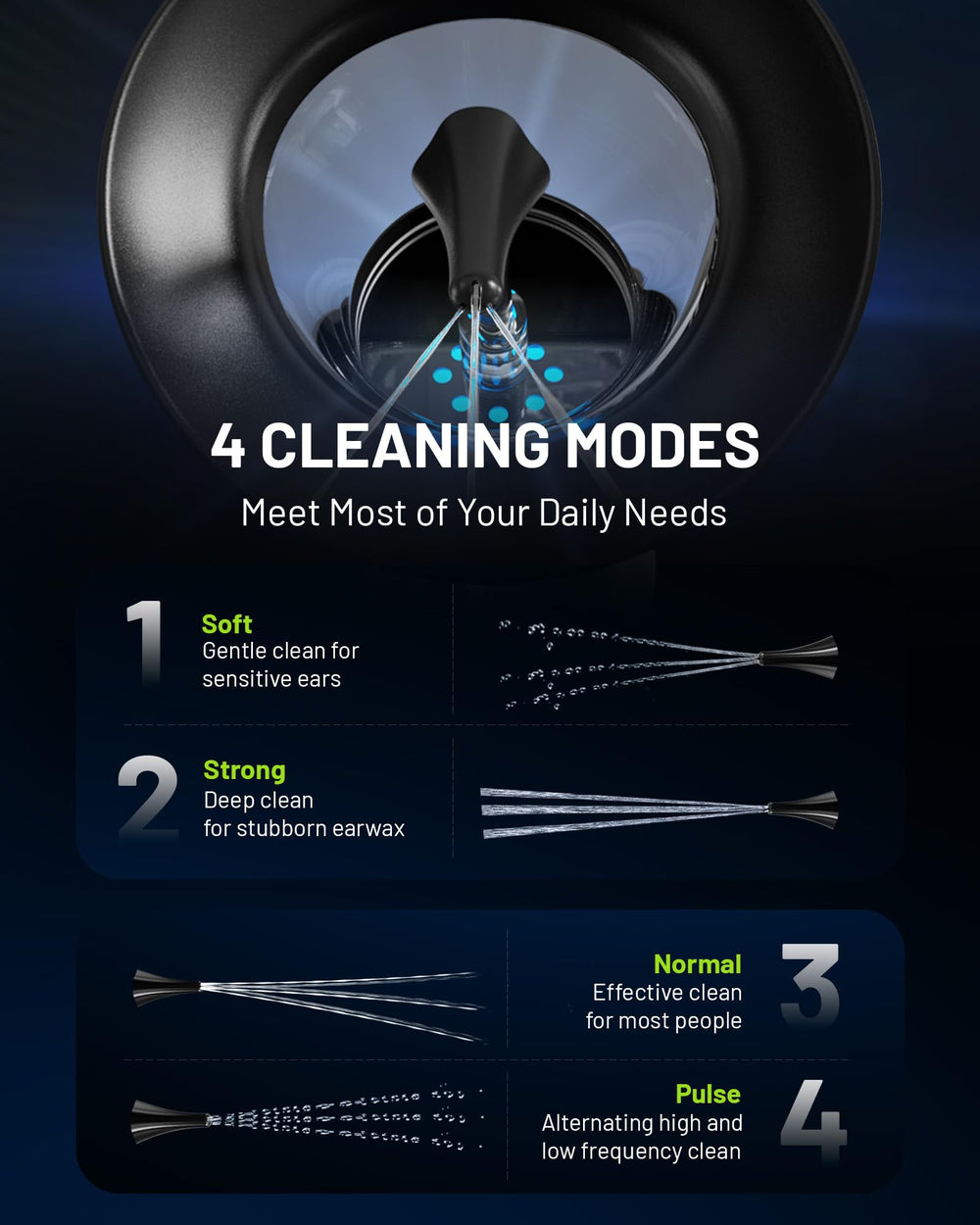 KAUGIC IPX6 waterproof ear flush kit enabling shower-ready cleaning