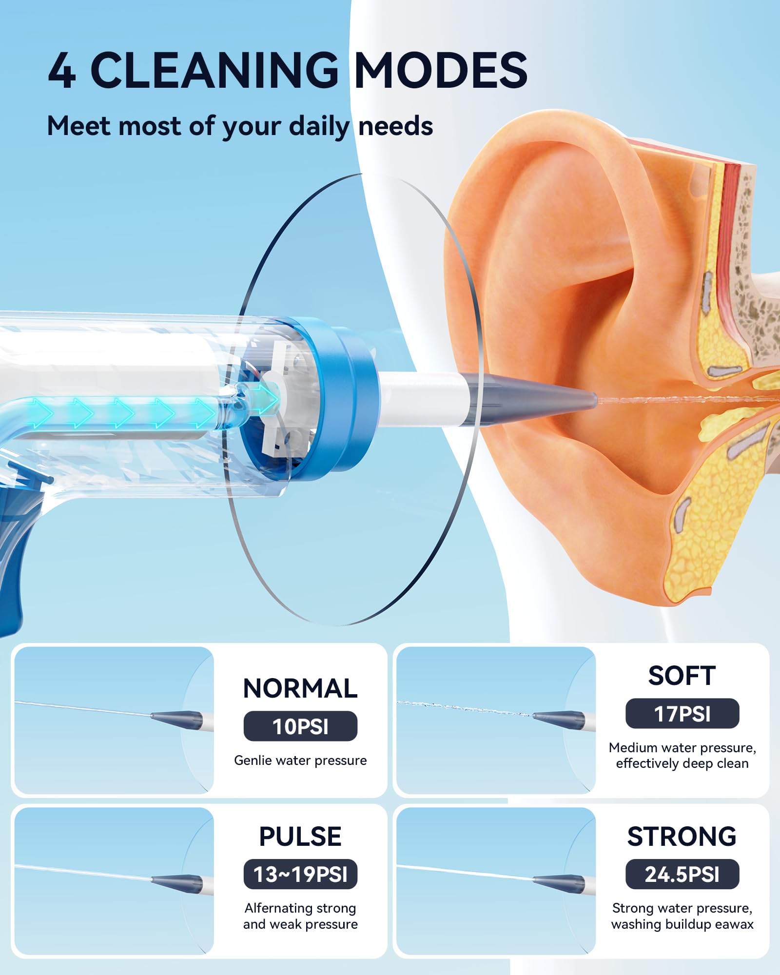 KAUGIC six-LED lights brighten the ear canal