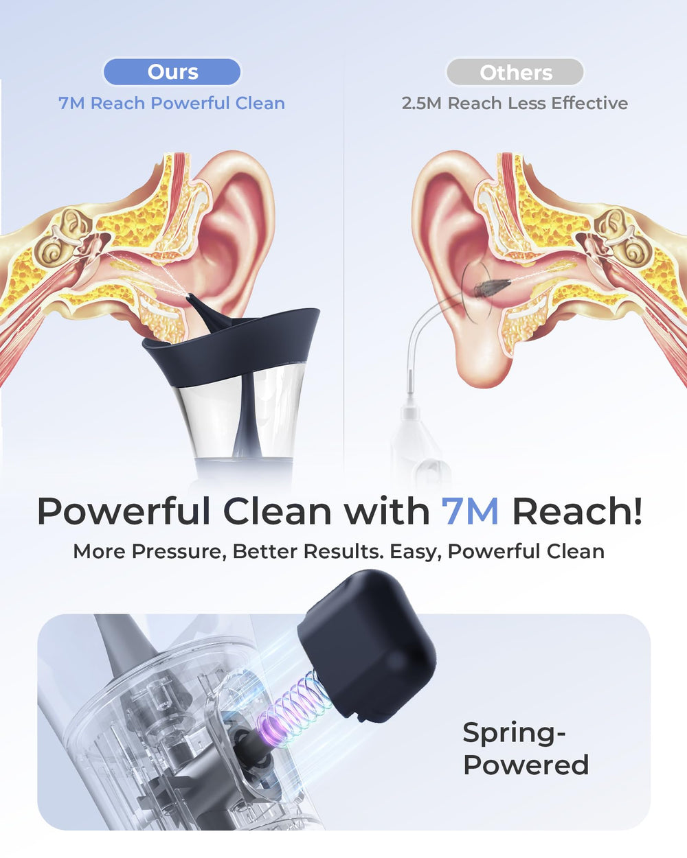 Soft silicone tip provides gentle contact during ear cleaning.