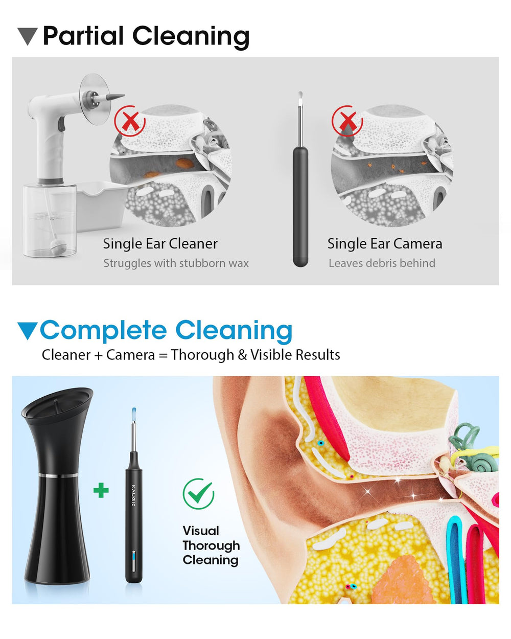 KAUGIC four adjustable water pressures tailor cleaning to comfort.