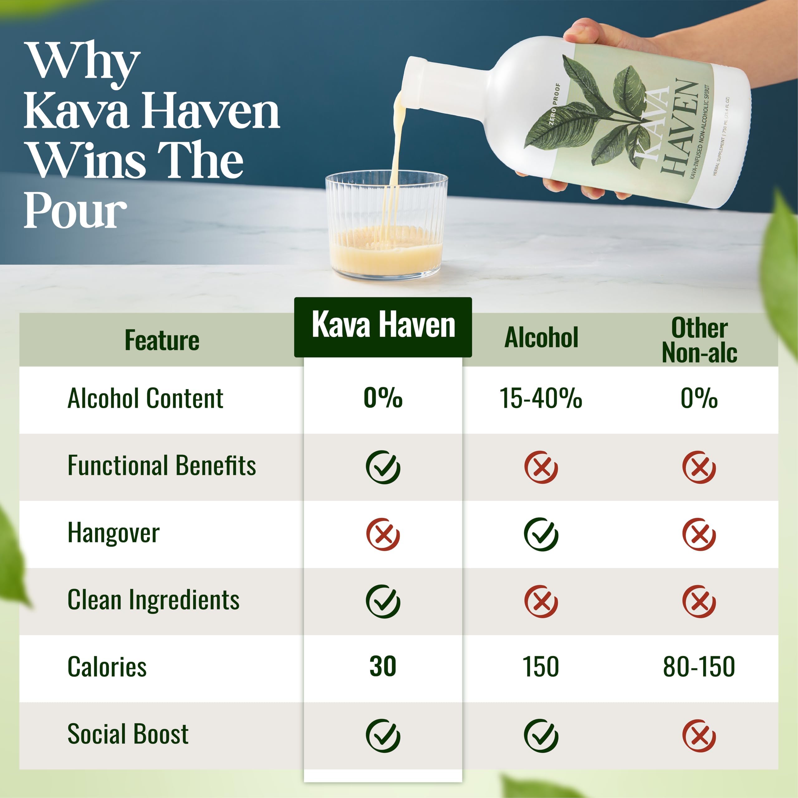 Kava Haven ingredients featuring noble kava root and botanicals.
