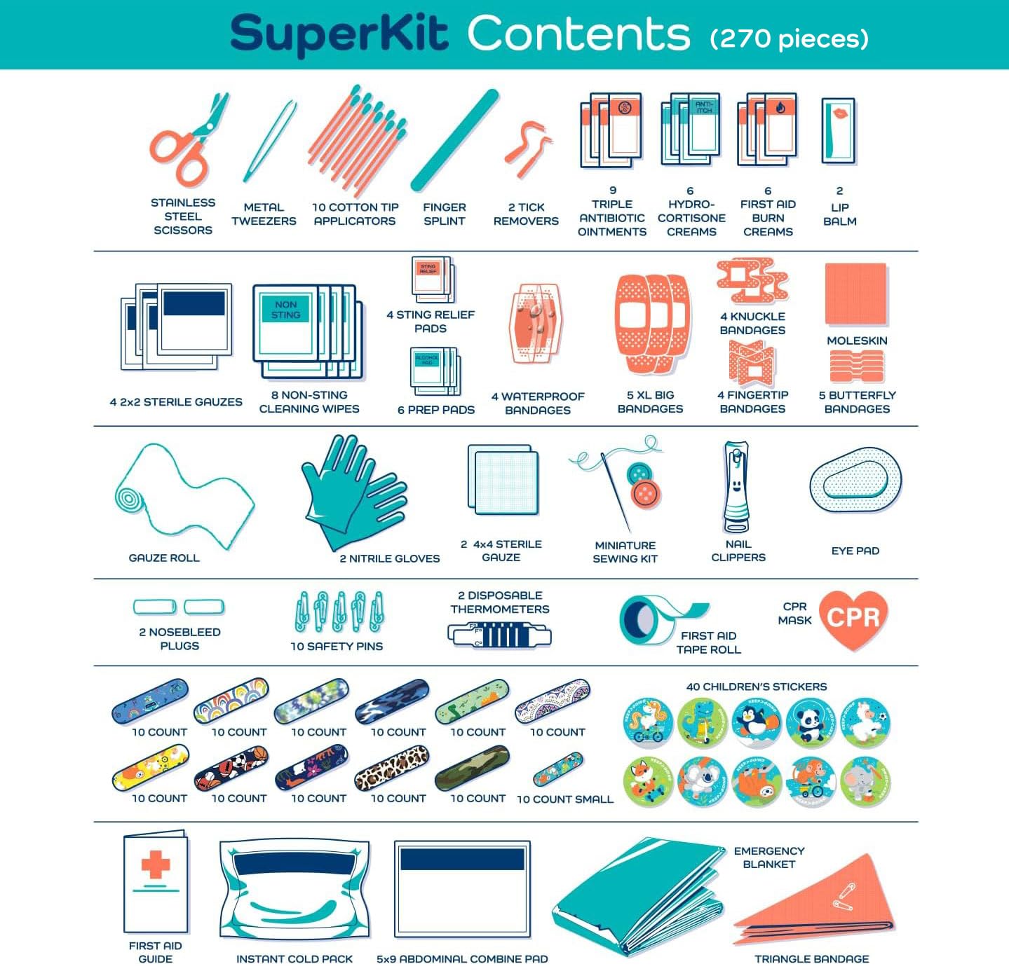 KEEP>GOING handy first aid guide helps families know what to do.