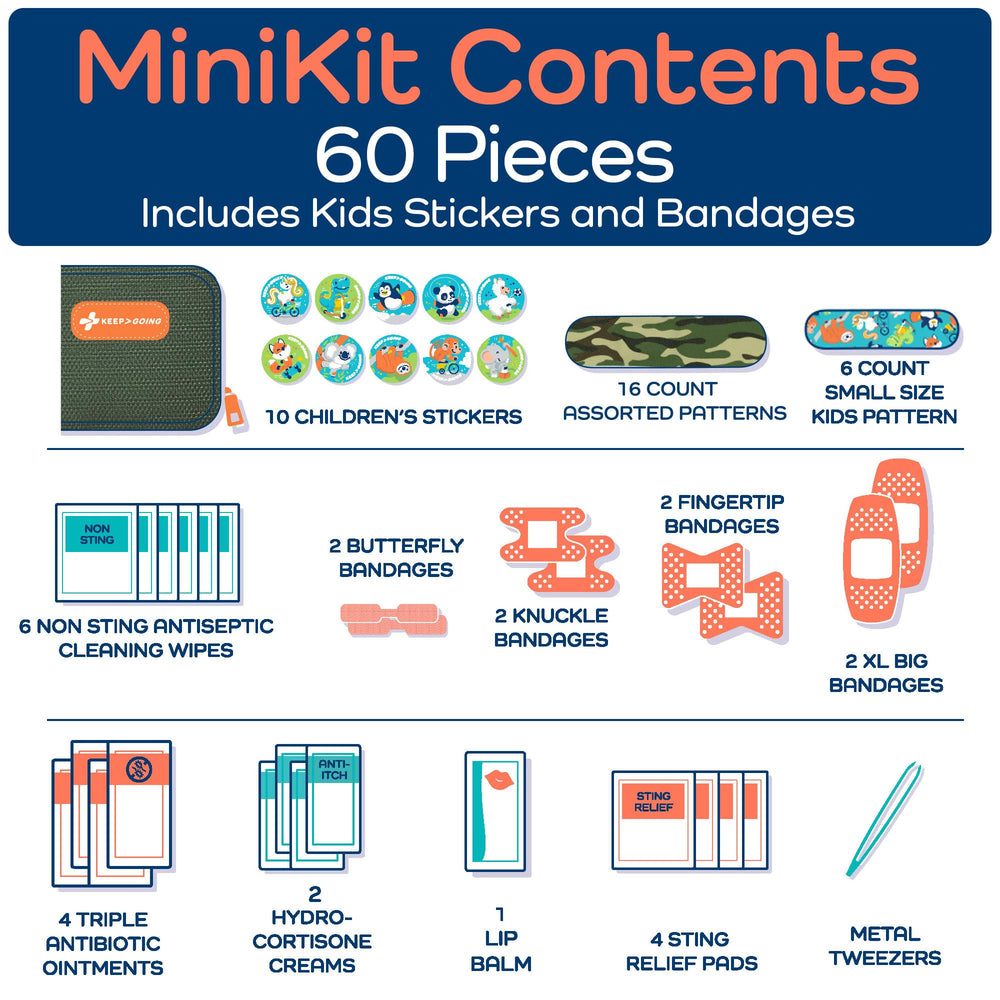 KEEP>GOING KeepGoing Kids Travel Kit TSA-approved and ready for flights.