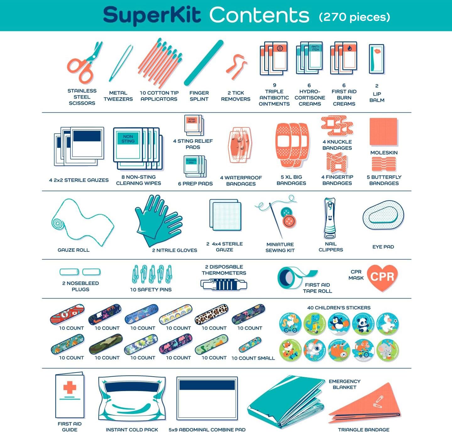 KEEP>GOING large home first aid kit family-use supports everyday safety