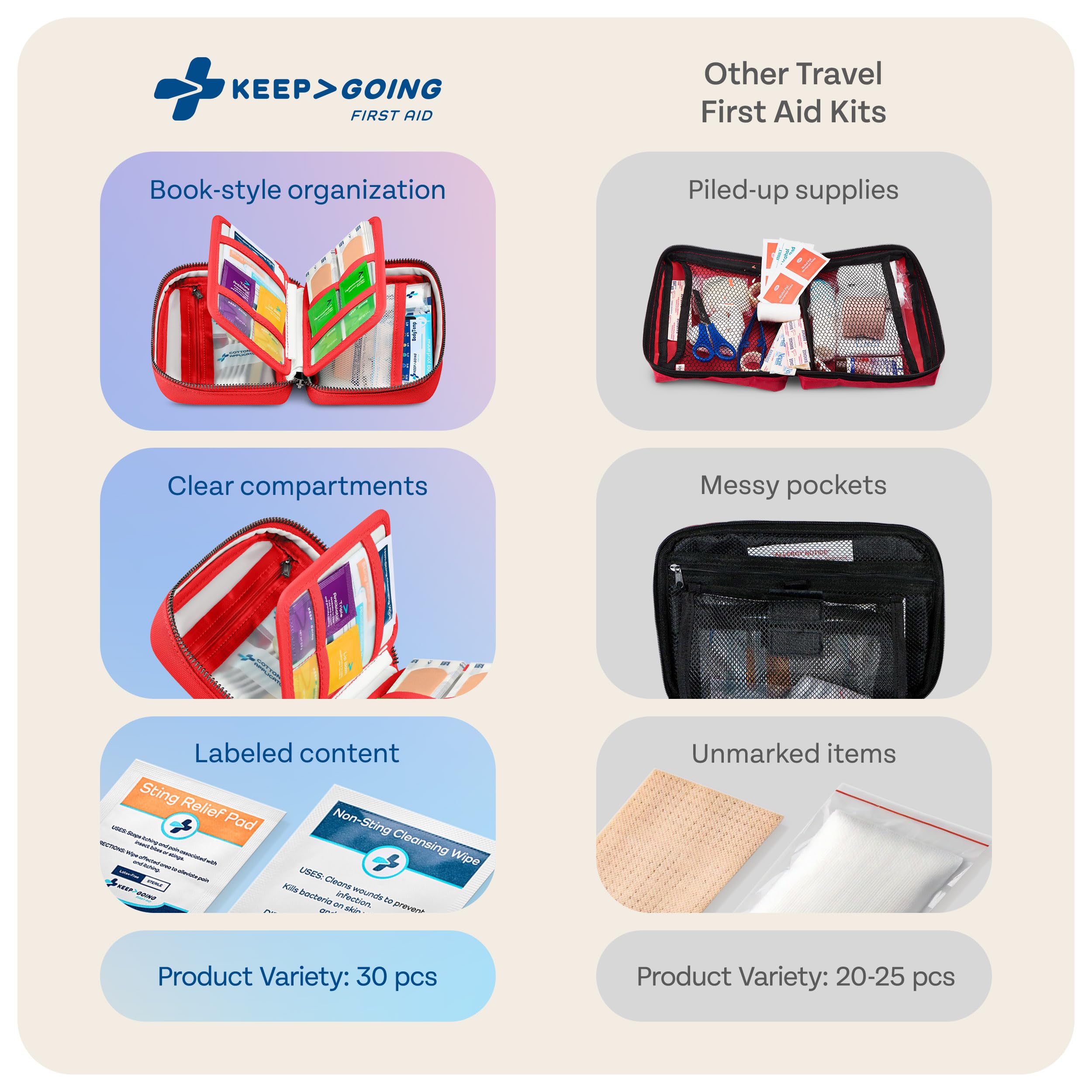 KeepGoing travel first aid kit burn relief for minor injuries