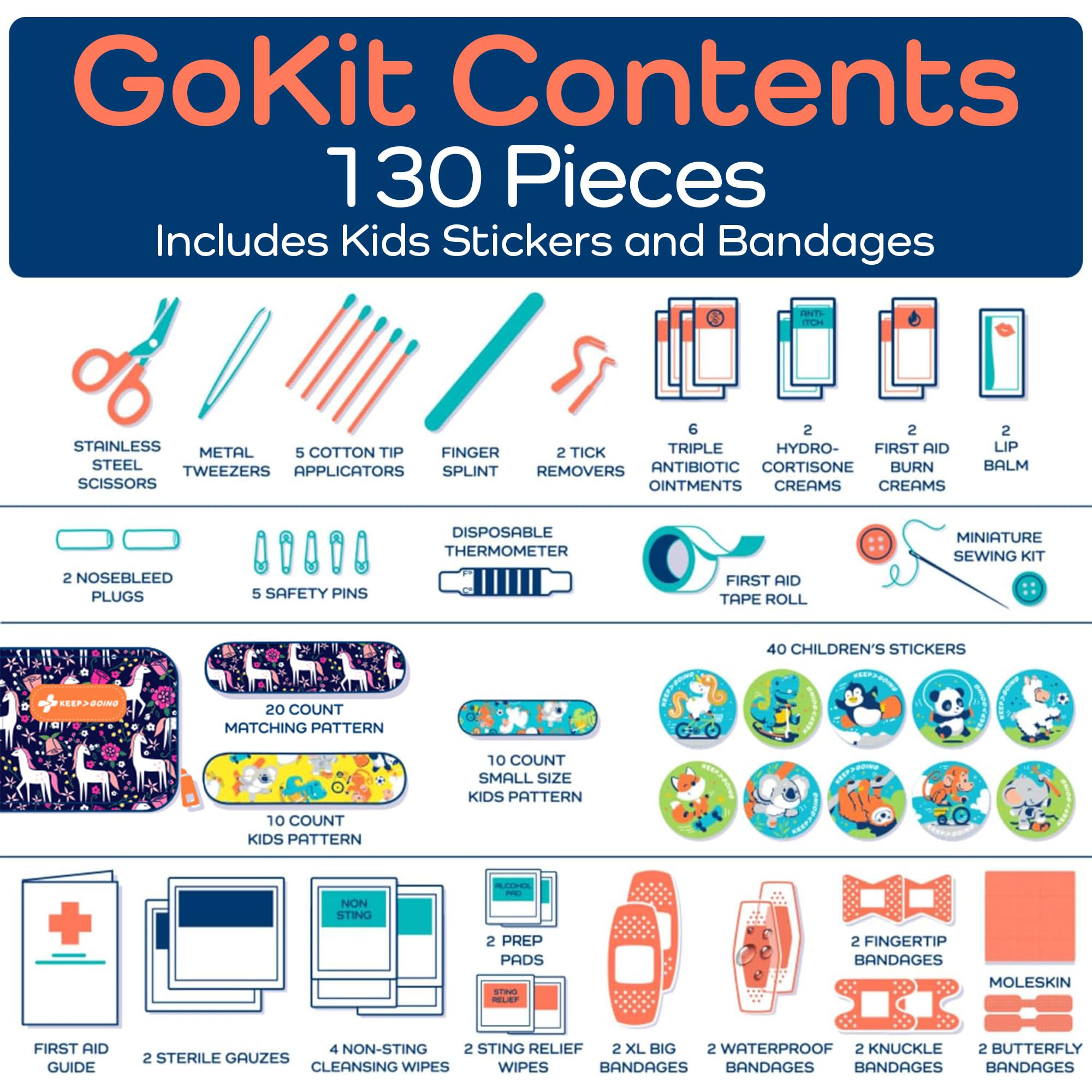 KeepGoing 130-piece set includes latex-free bandages and burn-relief items.